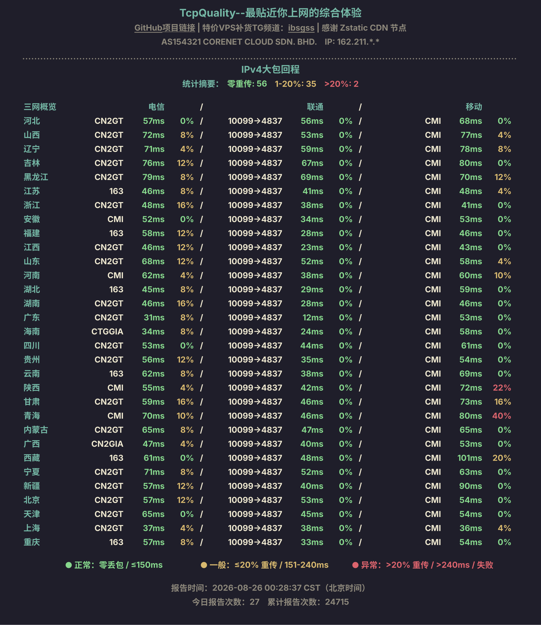 IPv4大包回程