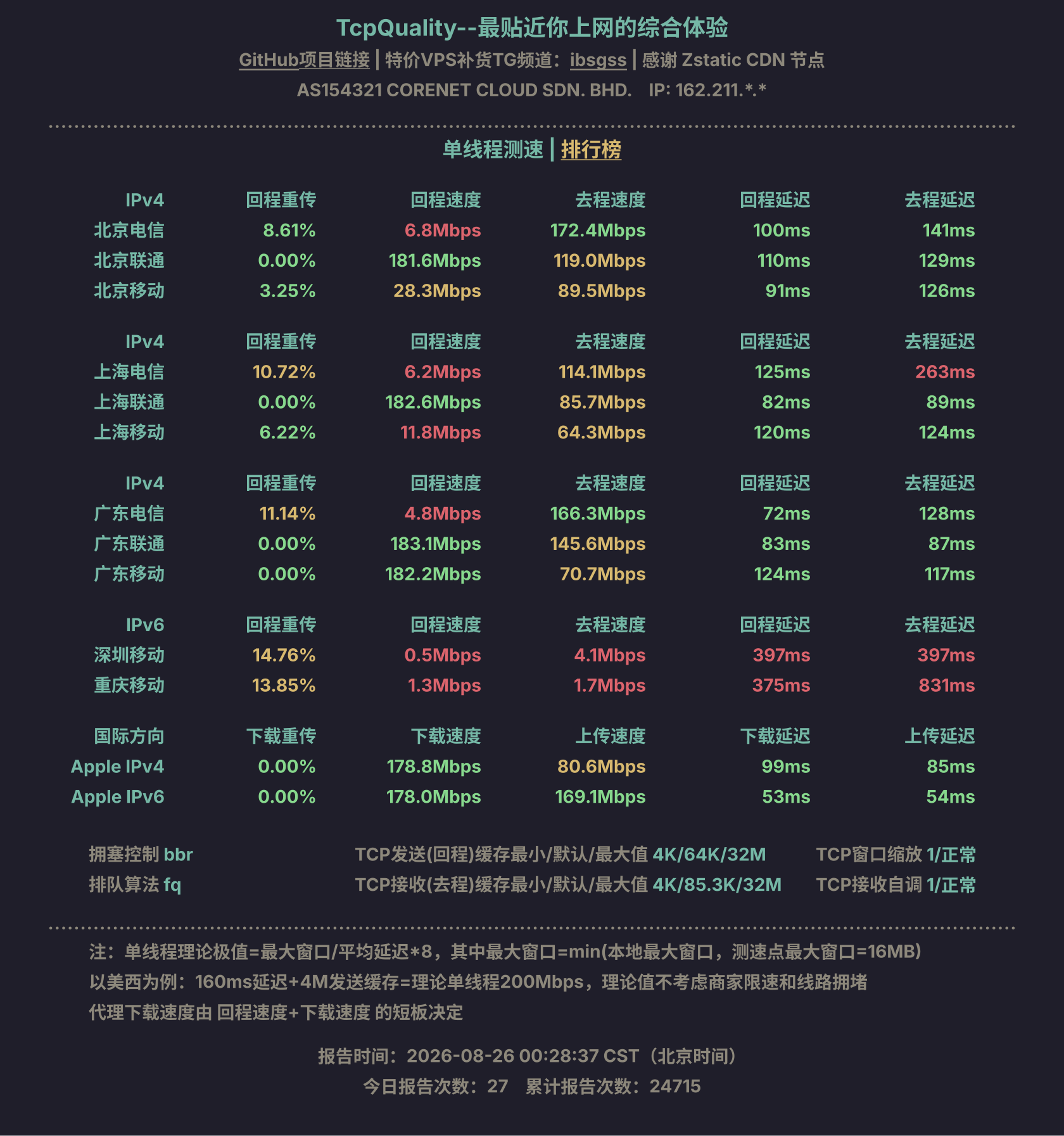 单线程测速