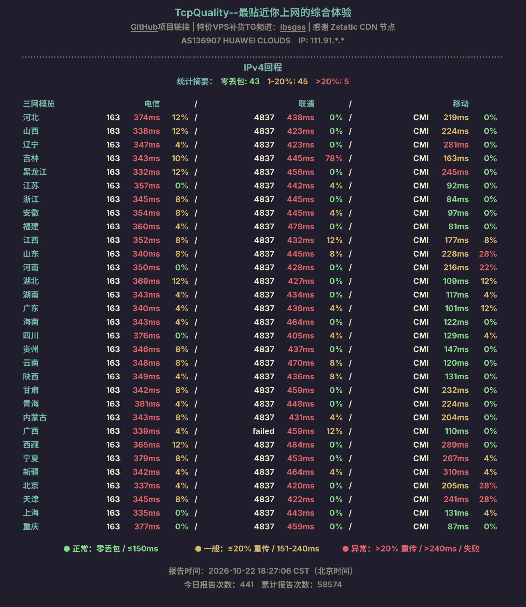 IPv4回程