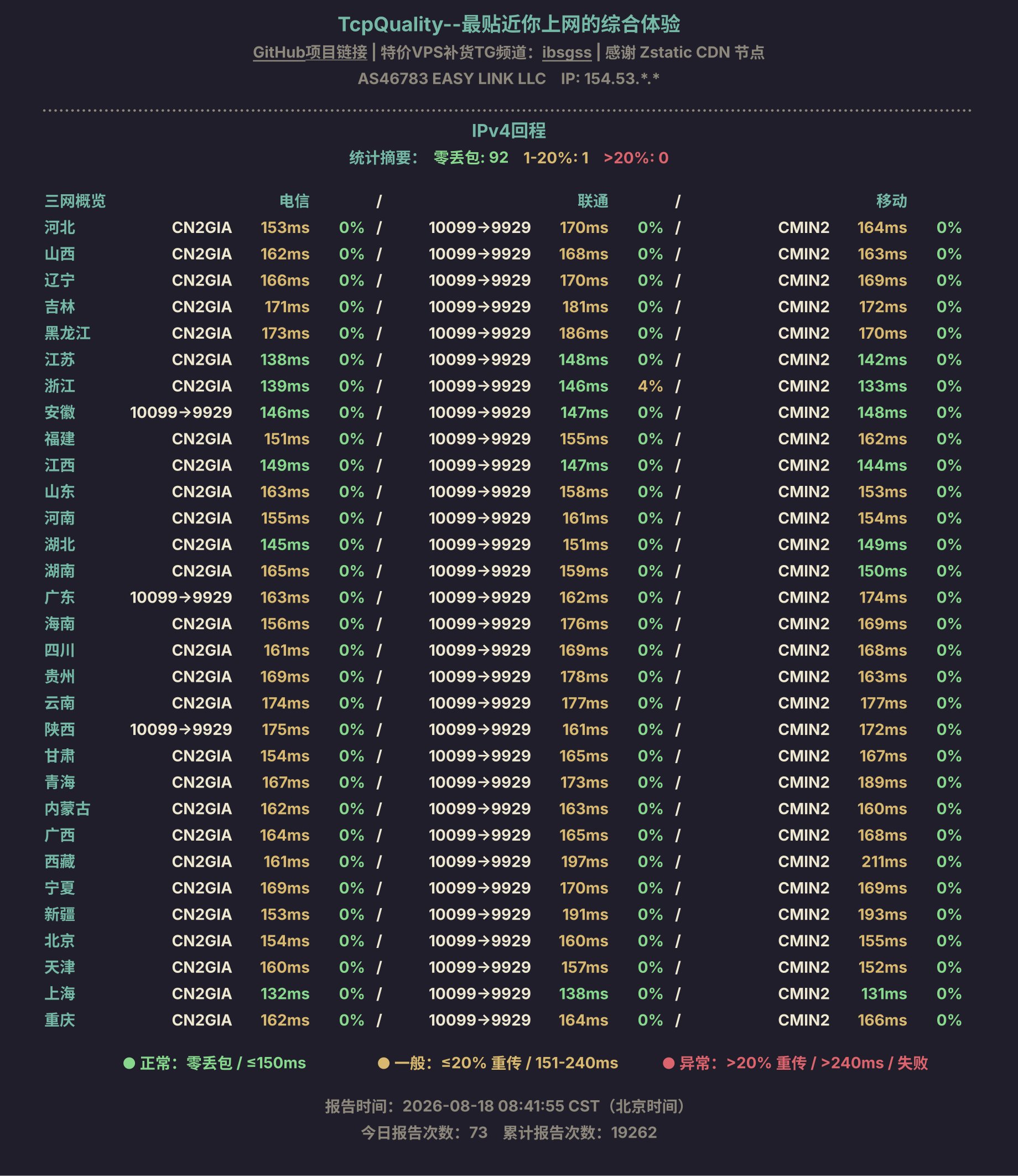 IPv4回程