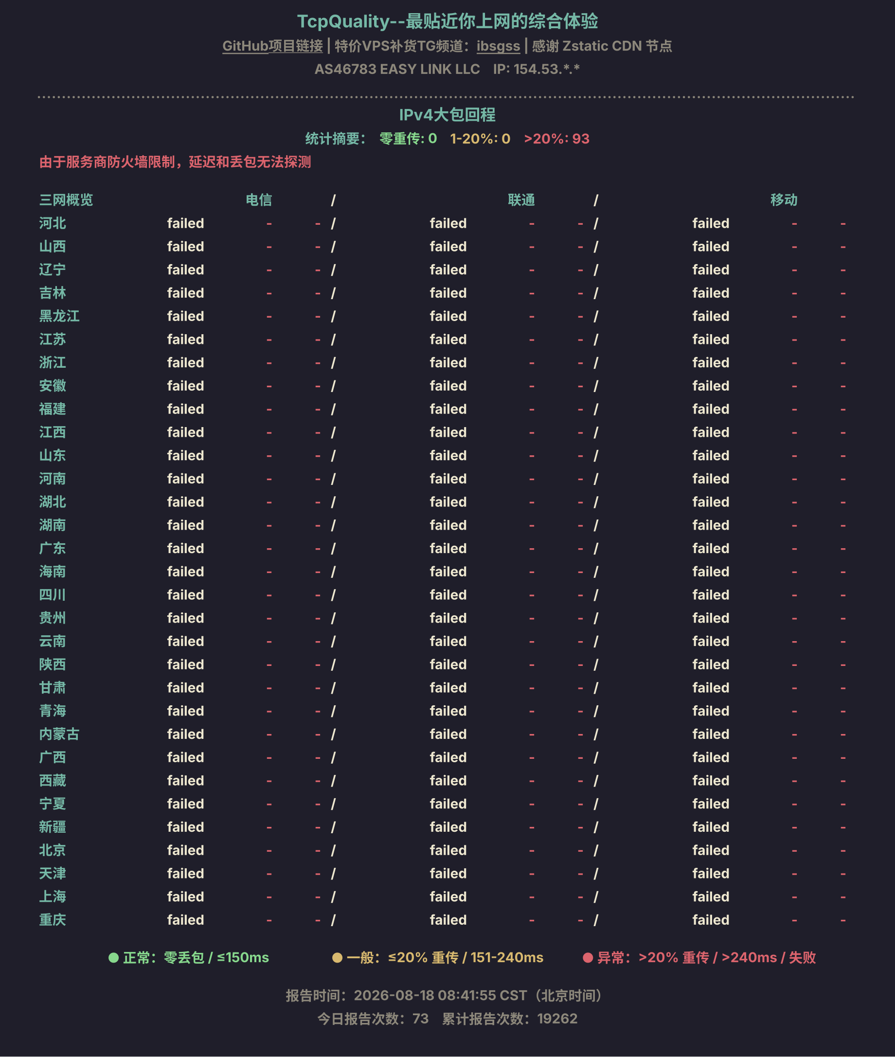 IPv4大包回程