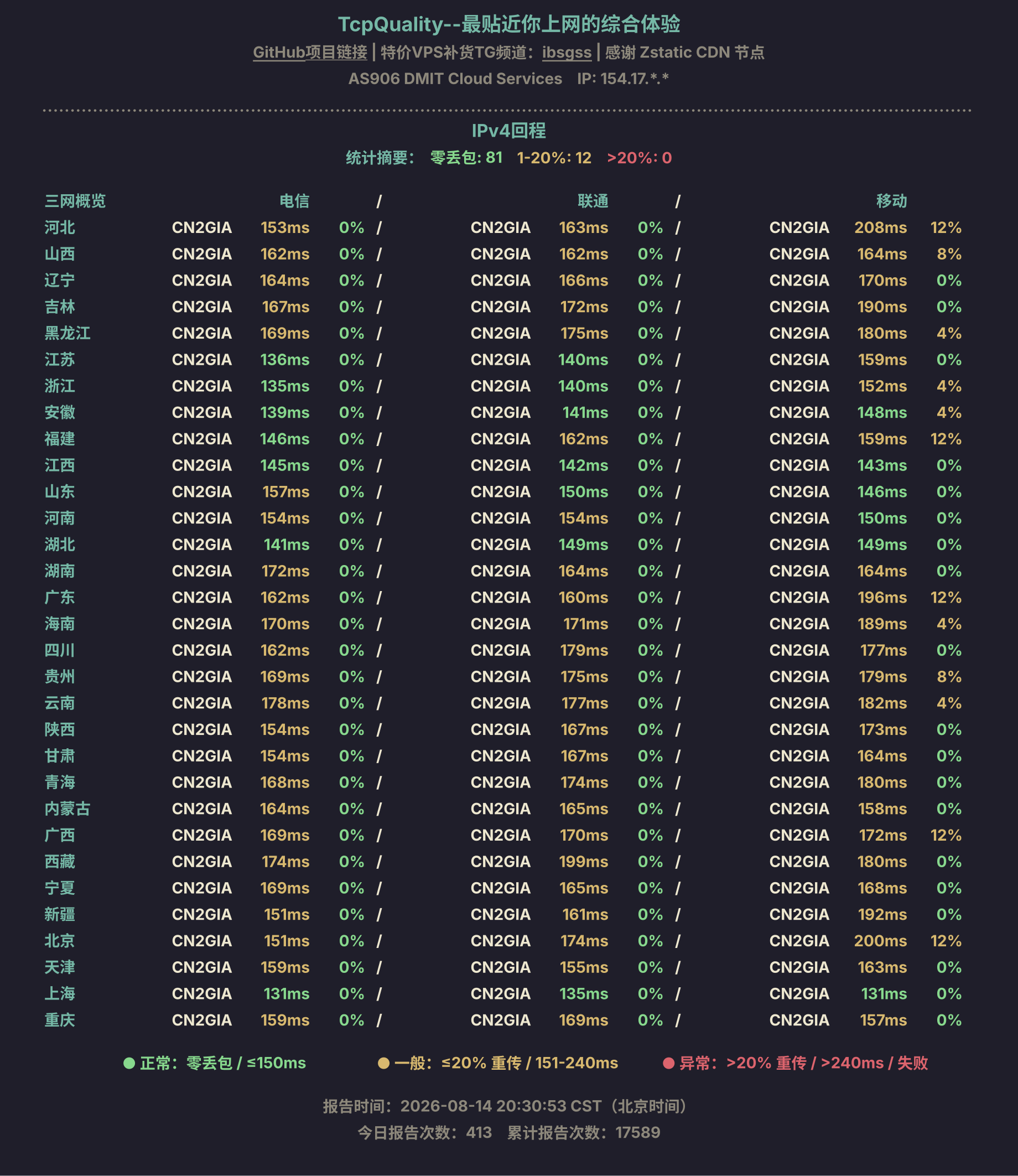 IPv4回程