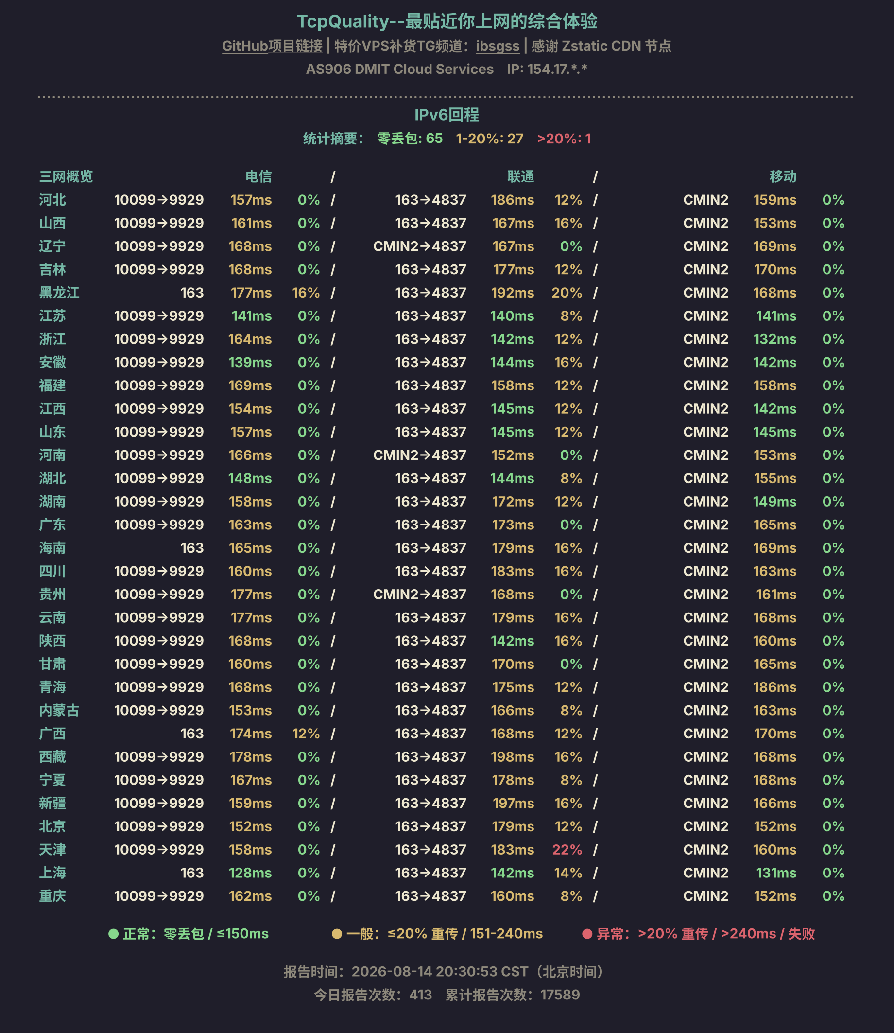 IPv6回程
