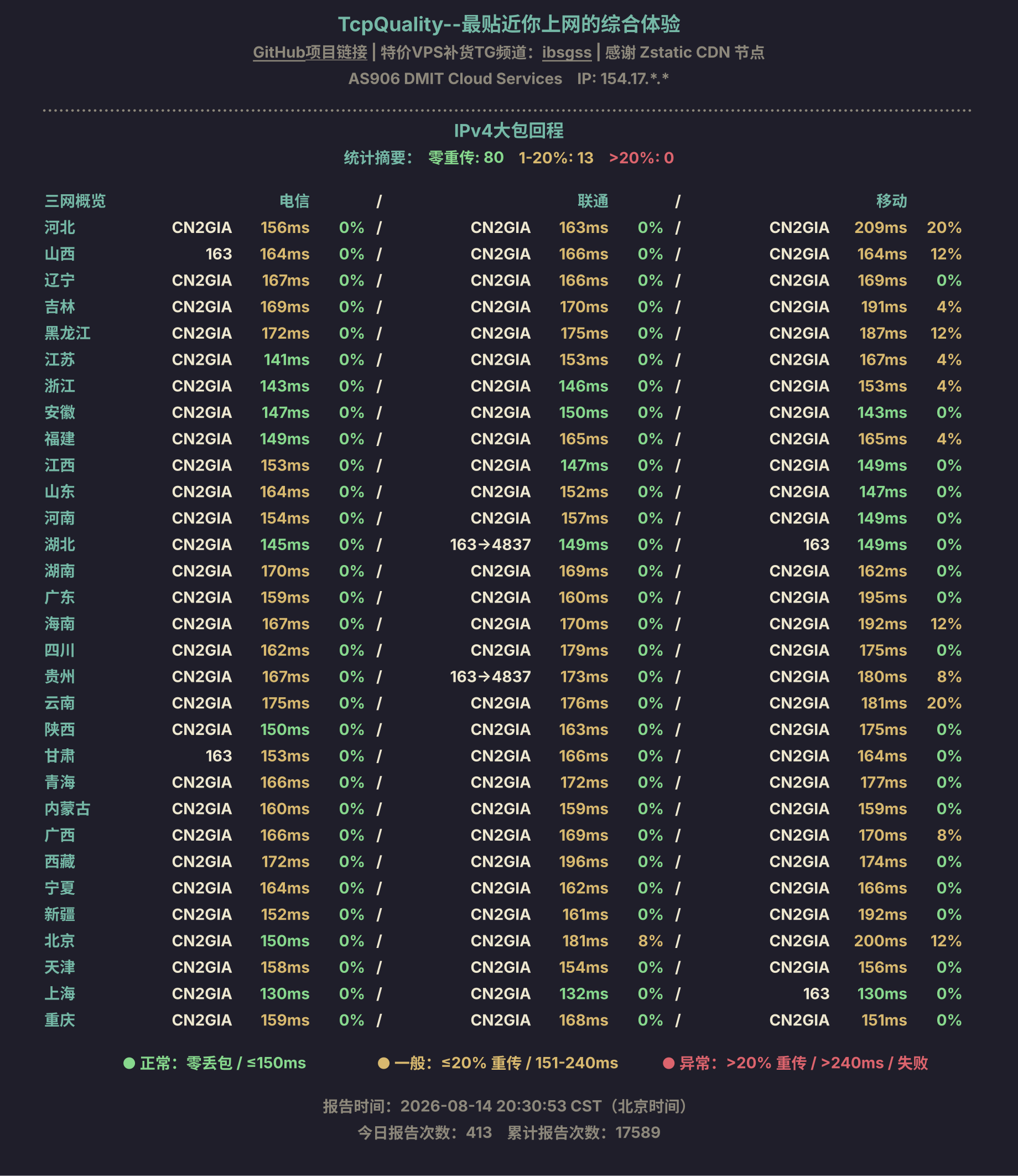 IPv4大包回程