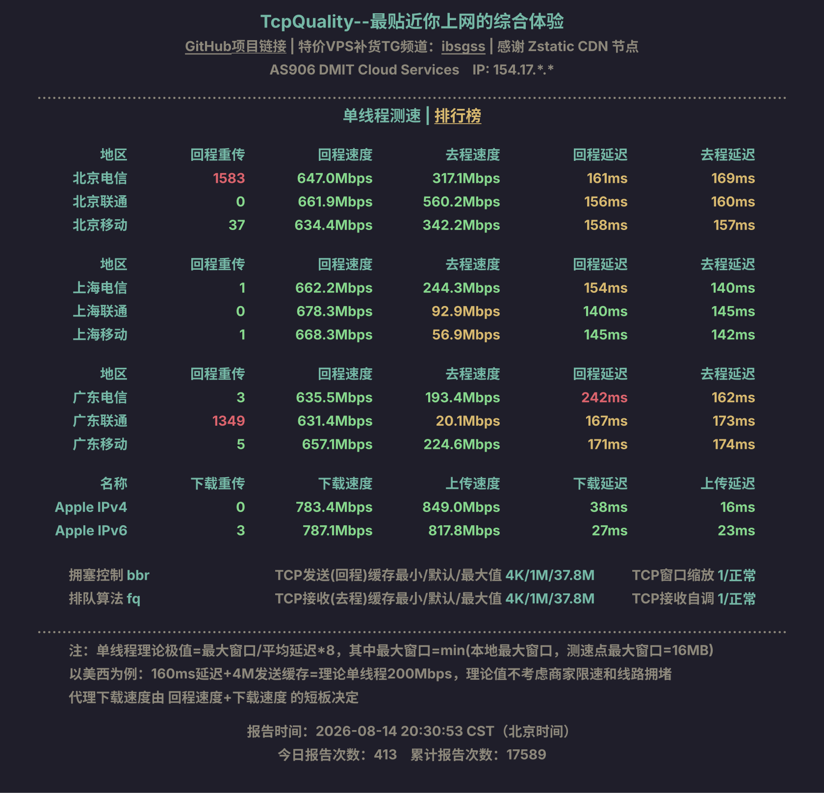 单线程测速