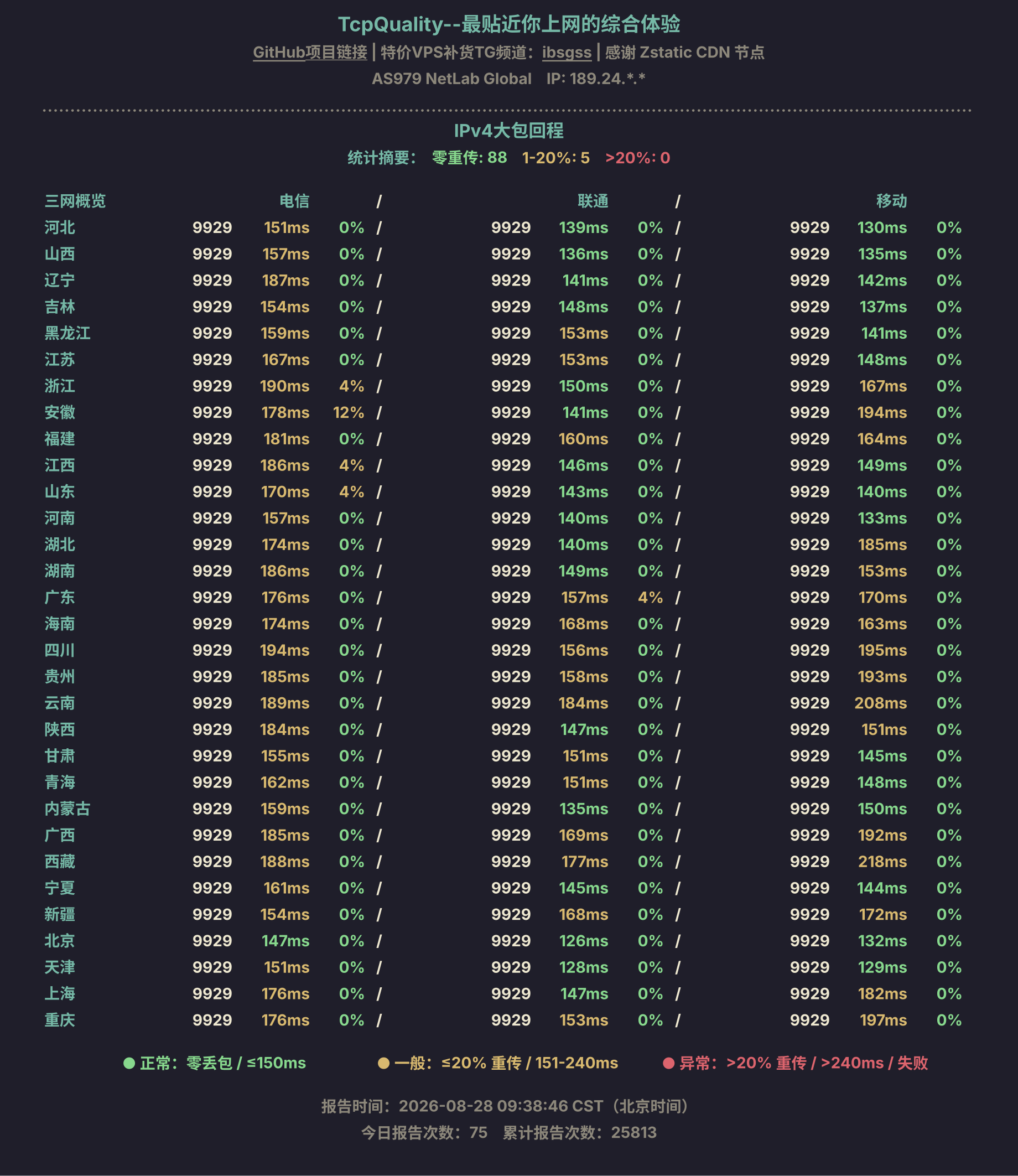 IPv4大包回程