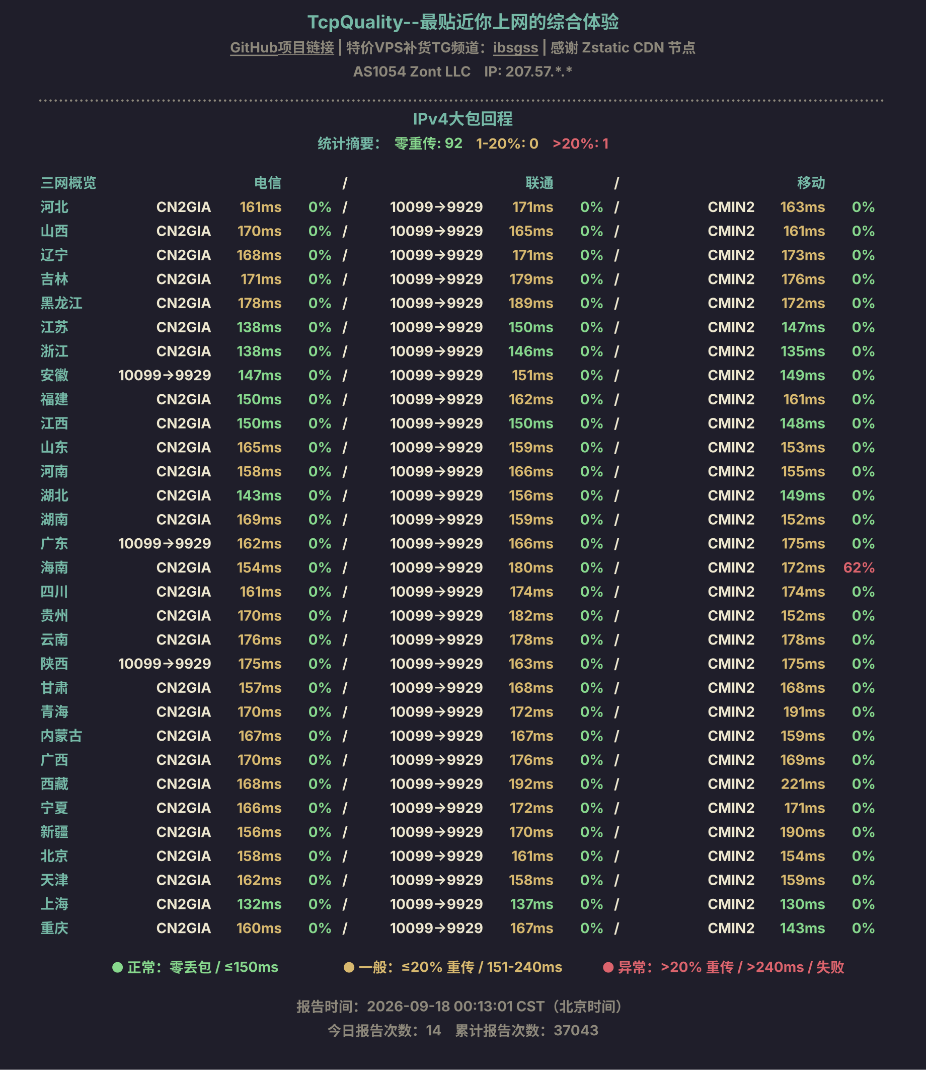 IPv4大包回程