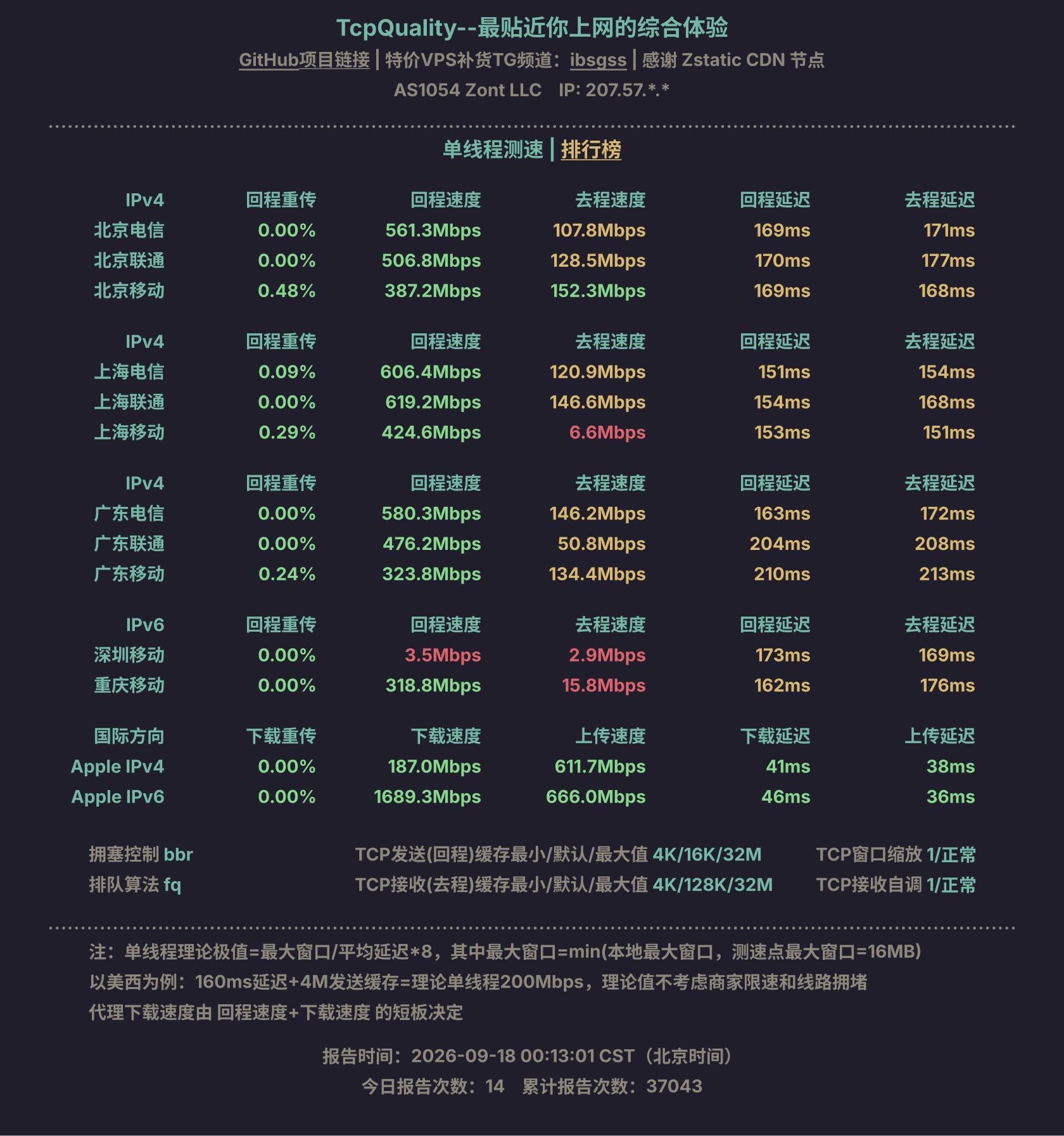 单线程测速