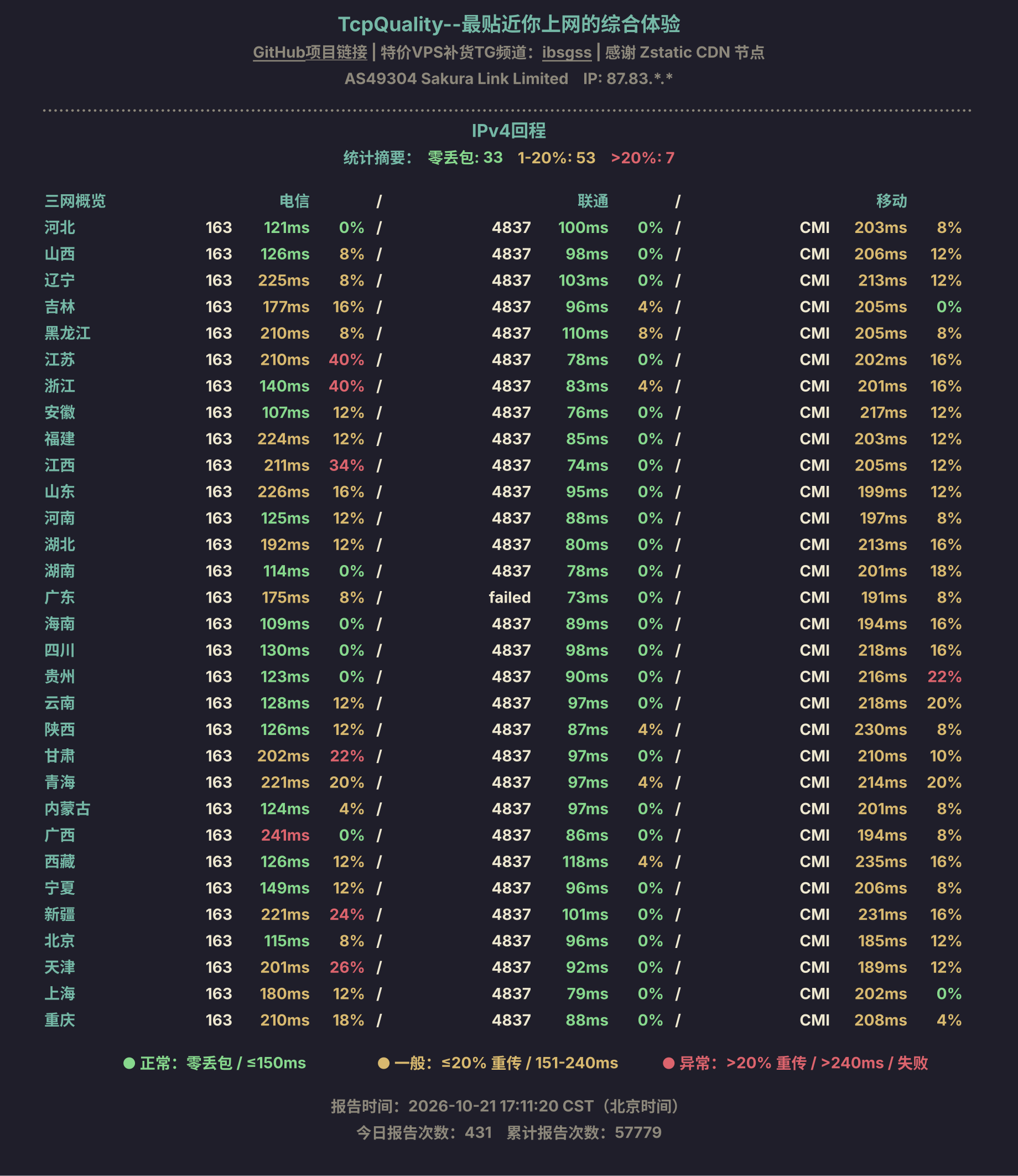 IPv4回程