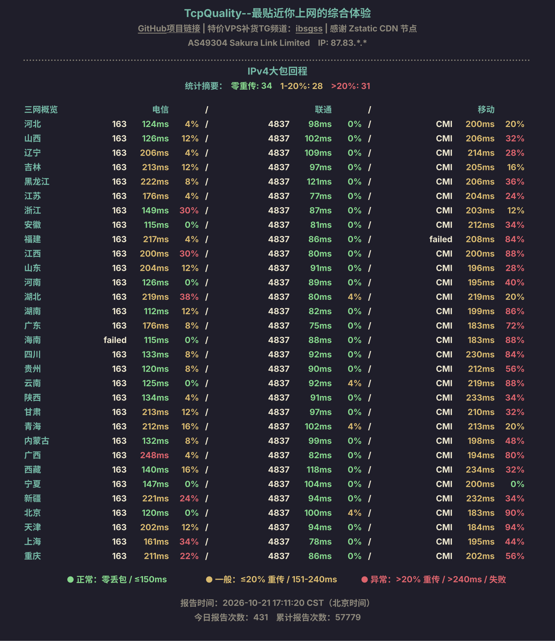 IPv4大包回程