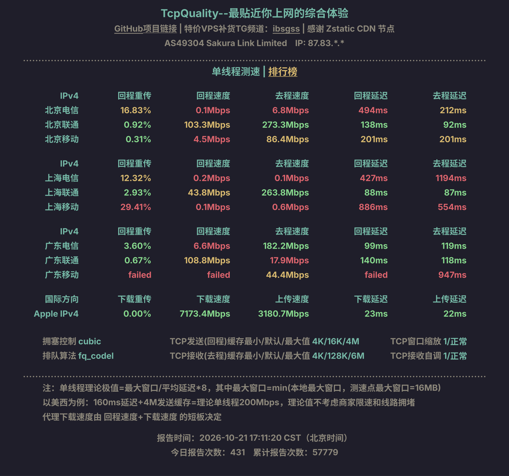 单线程测速