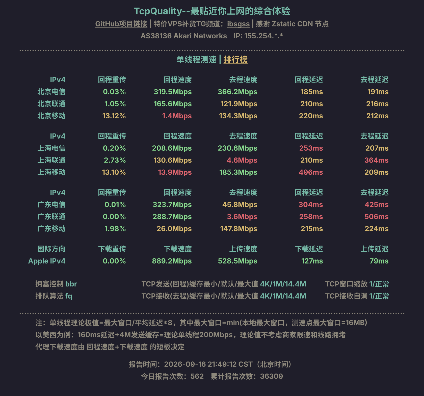 单线程测速