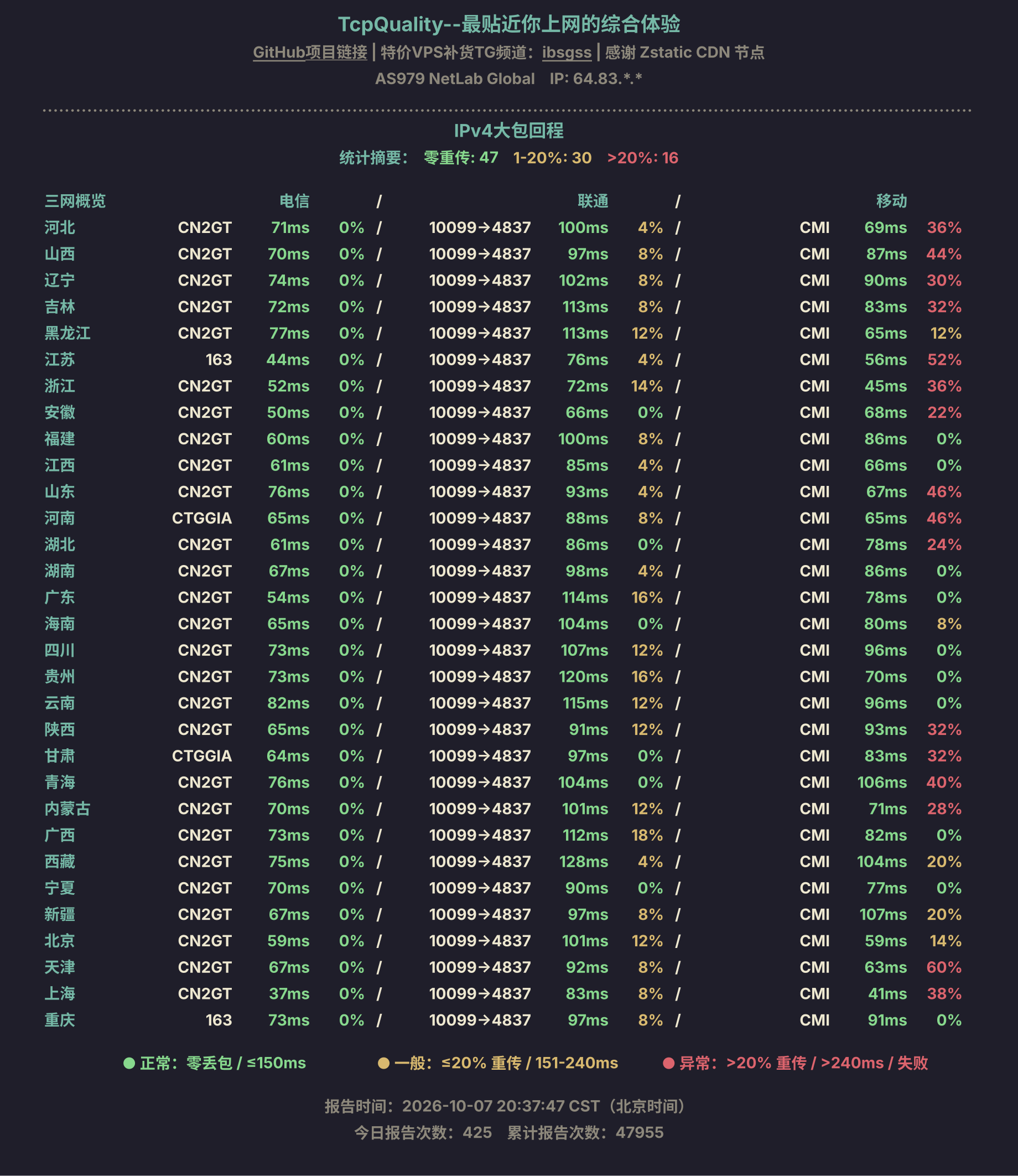 IPv4大包回程