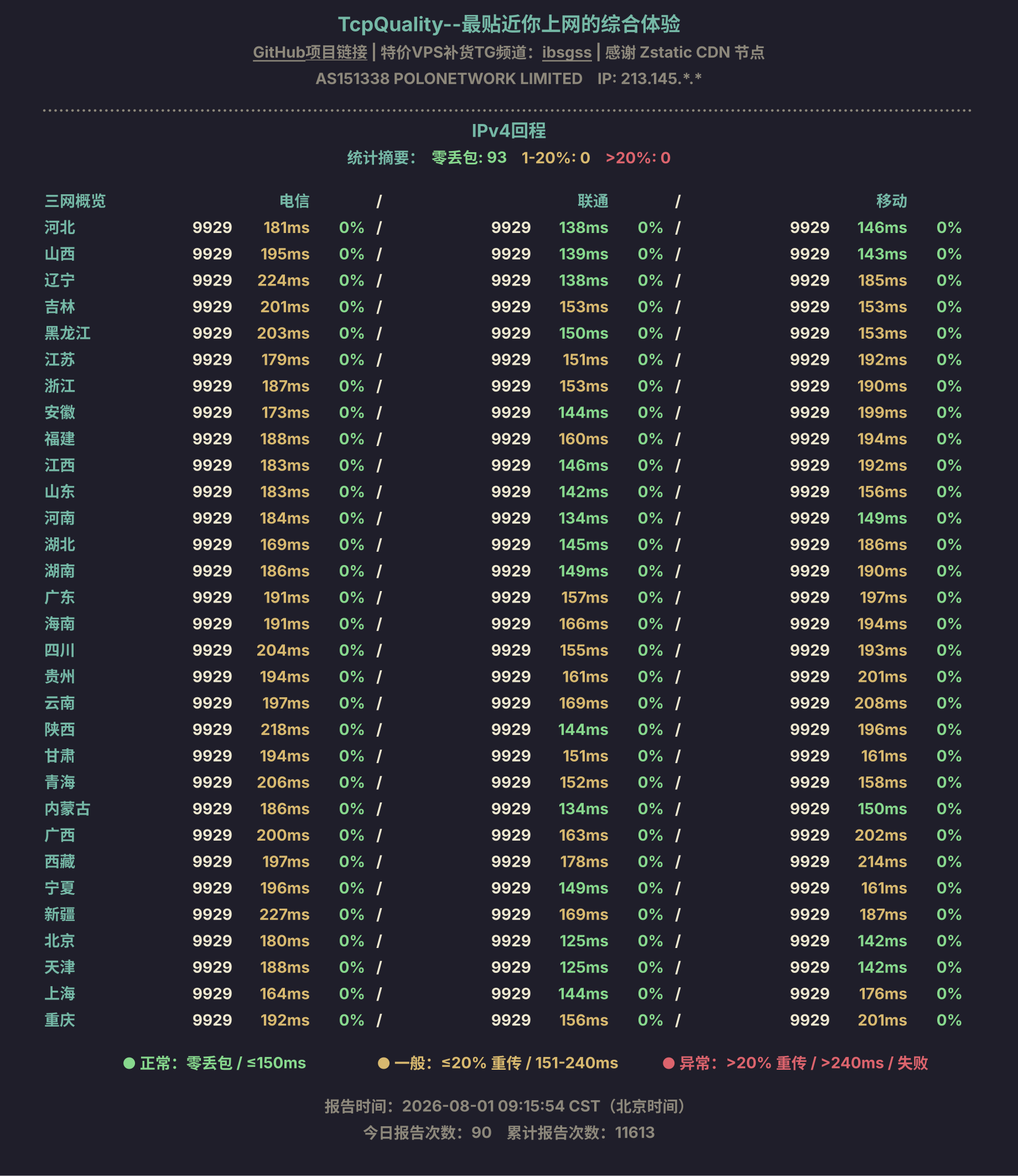 IPv4回程