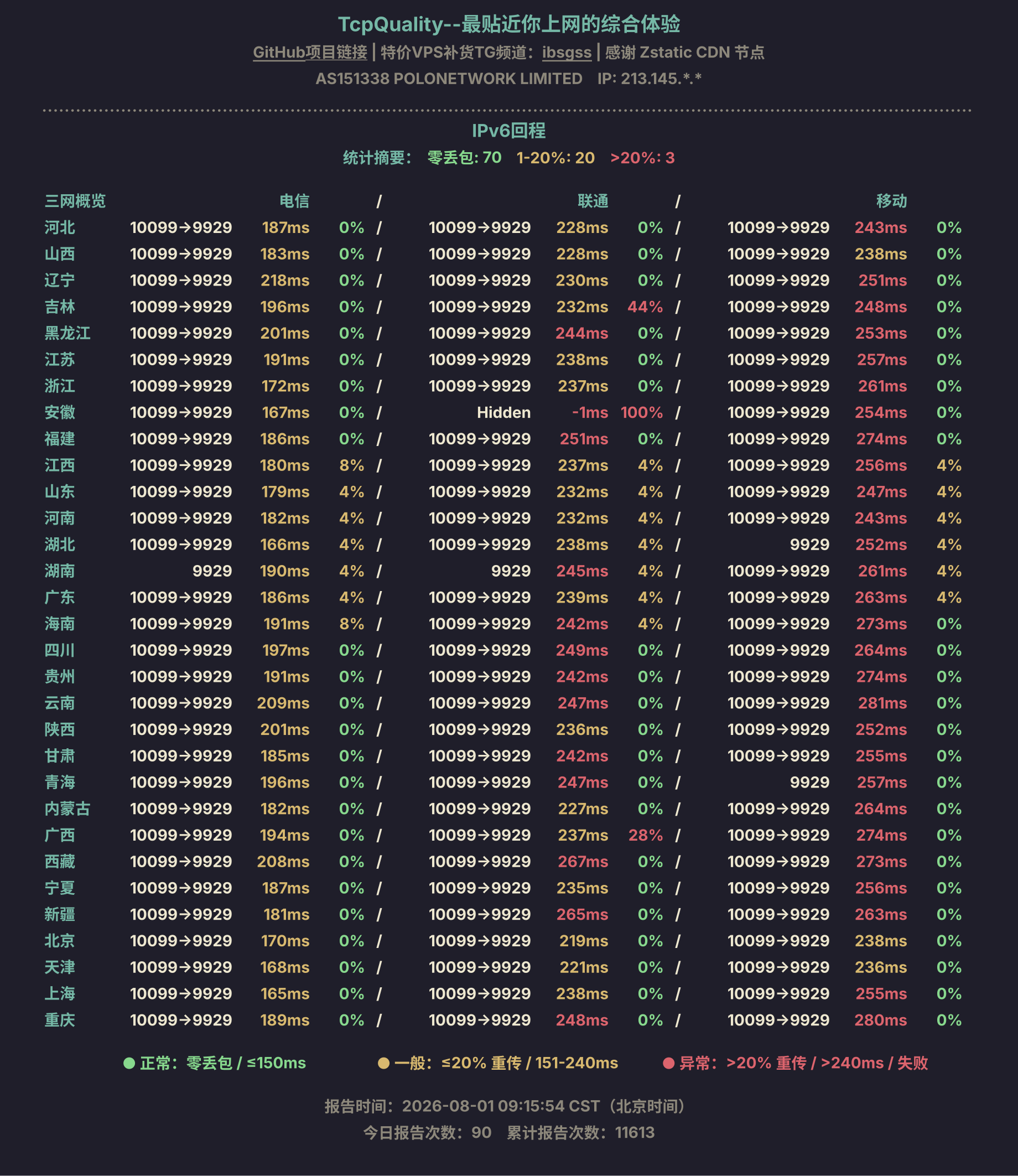IPv6回程
