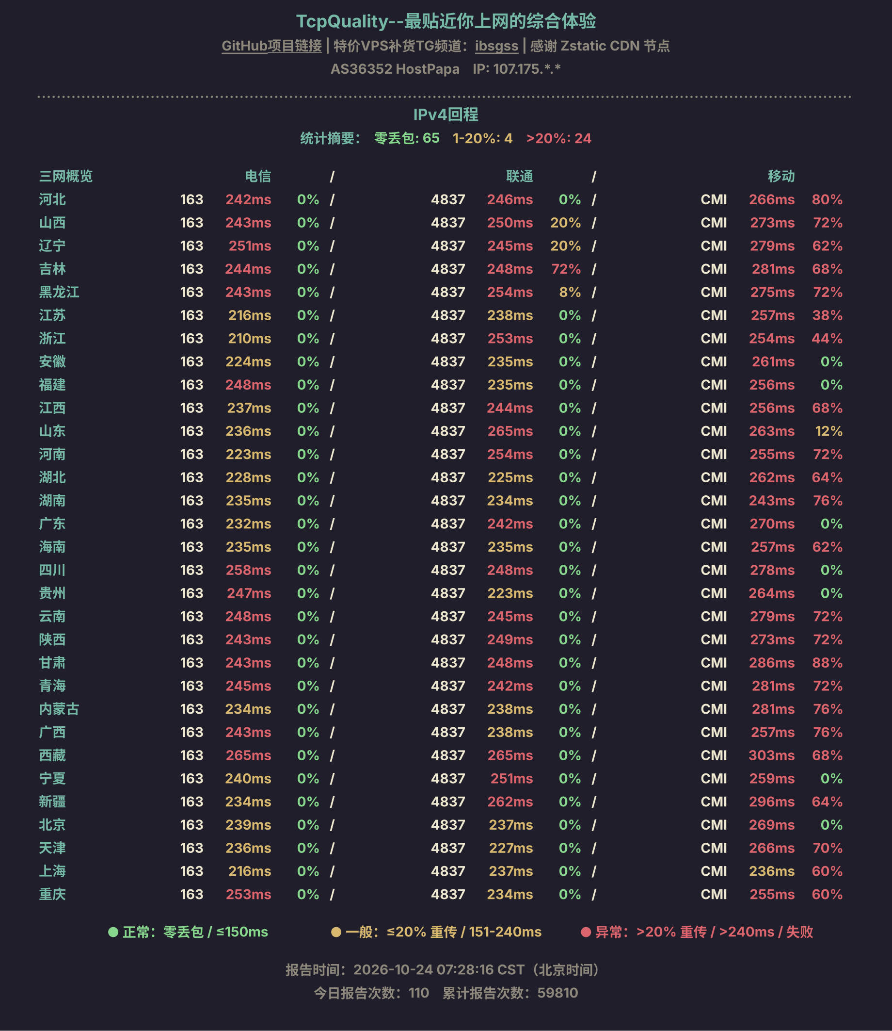 IPv4回程