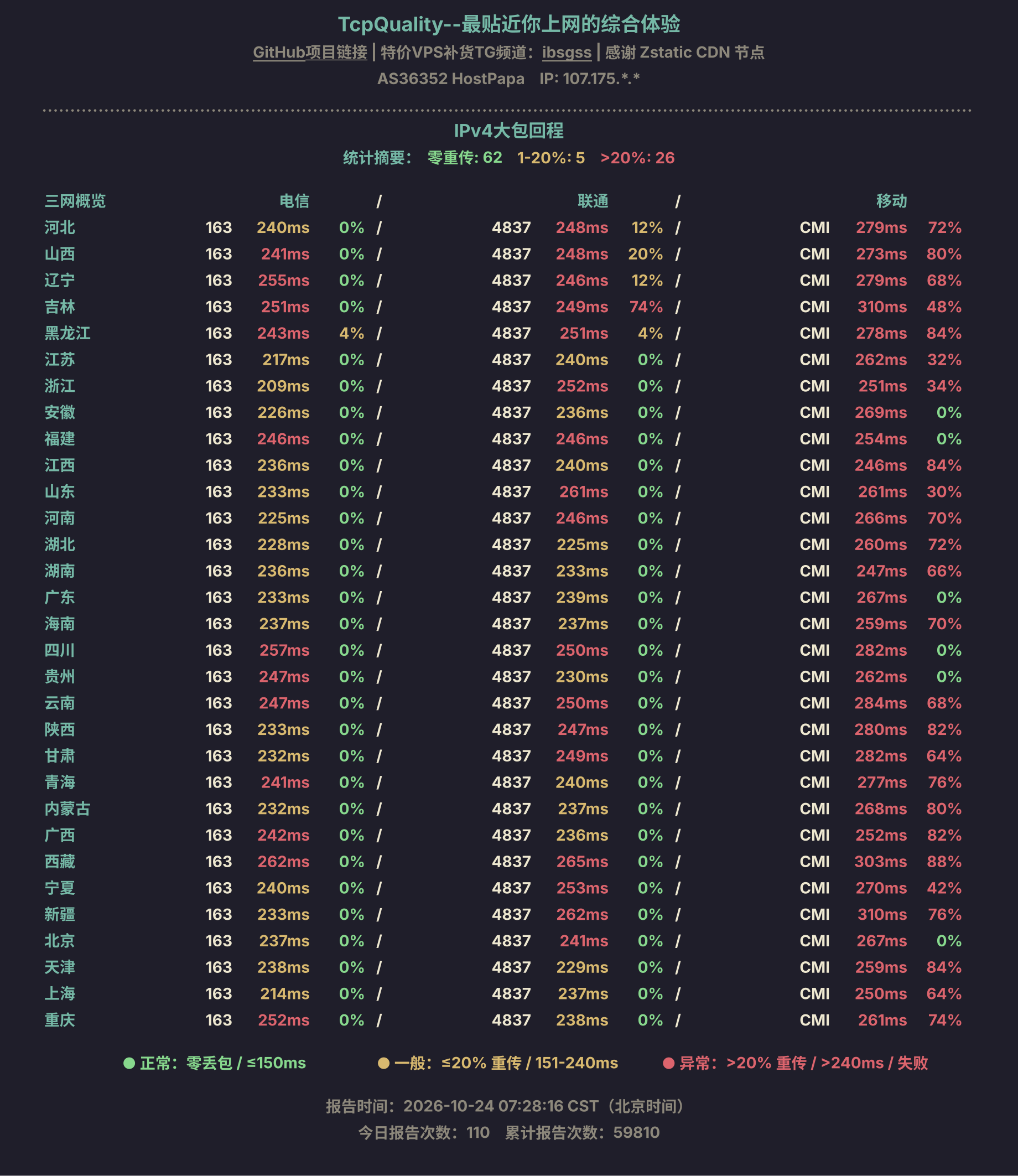 IPv4大包回程