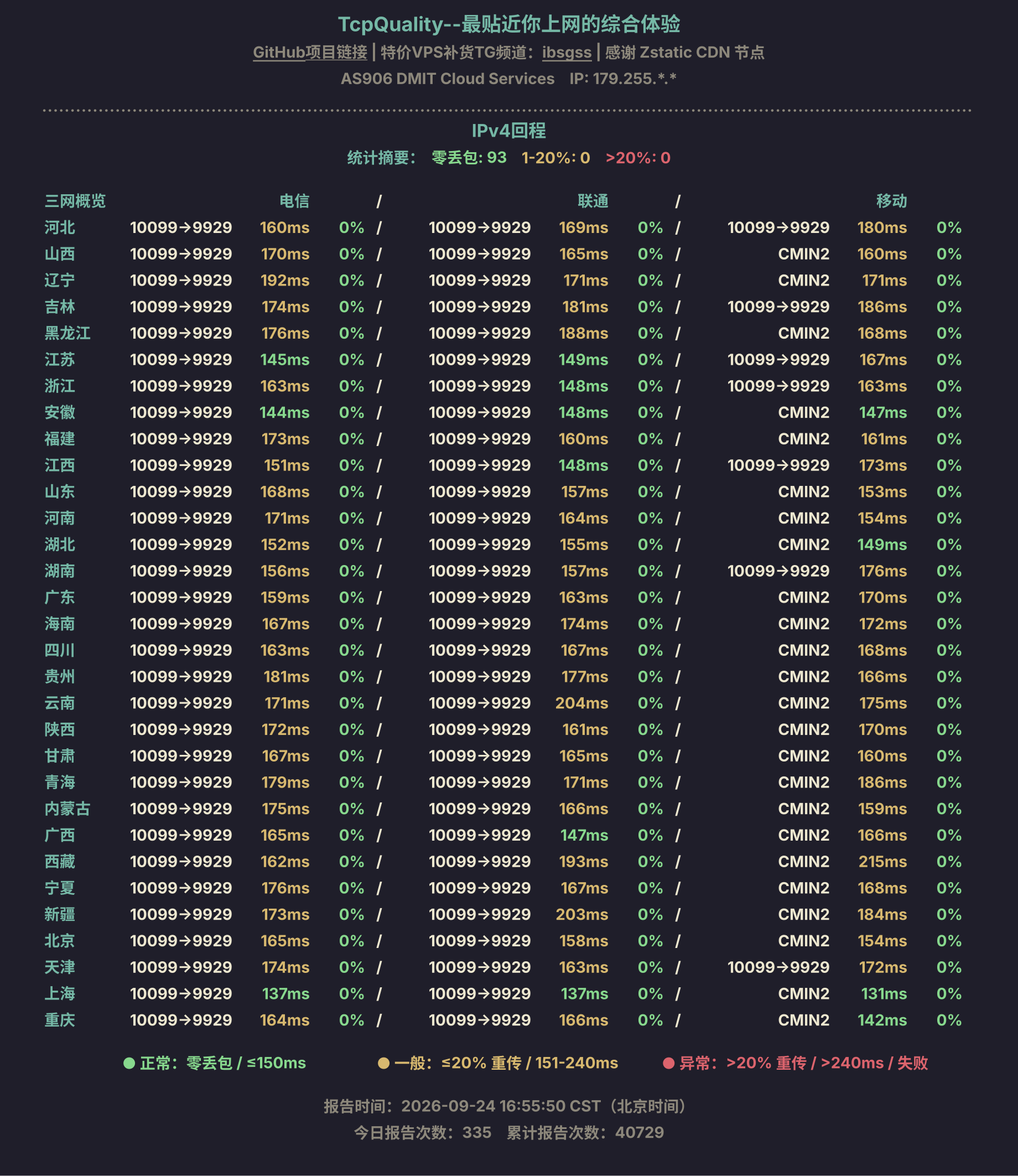 IPv4回程