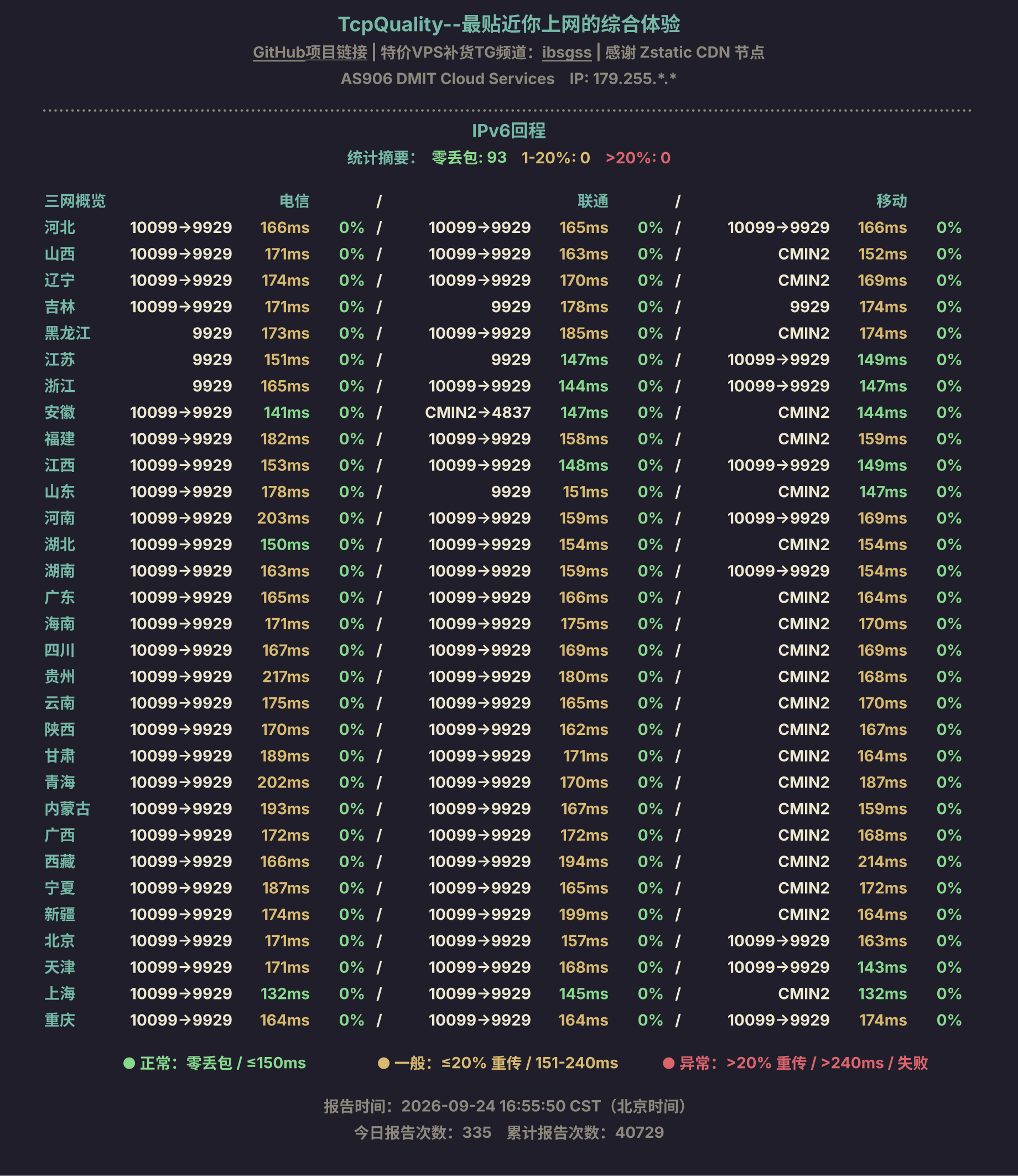 IPv6回程