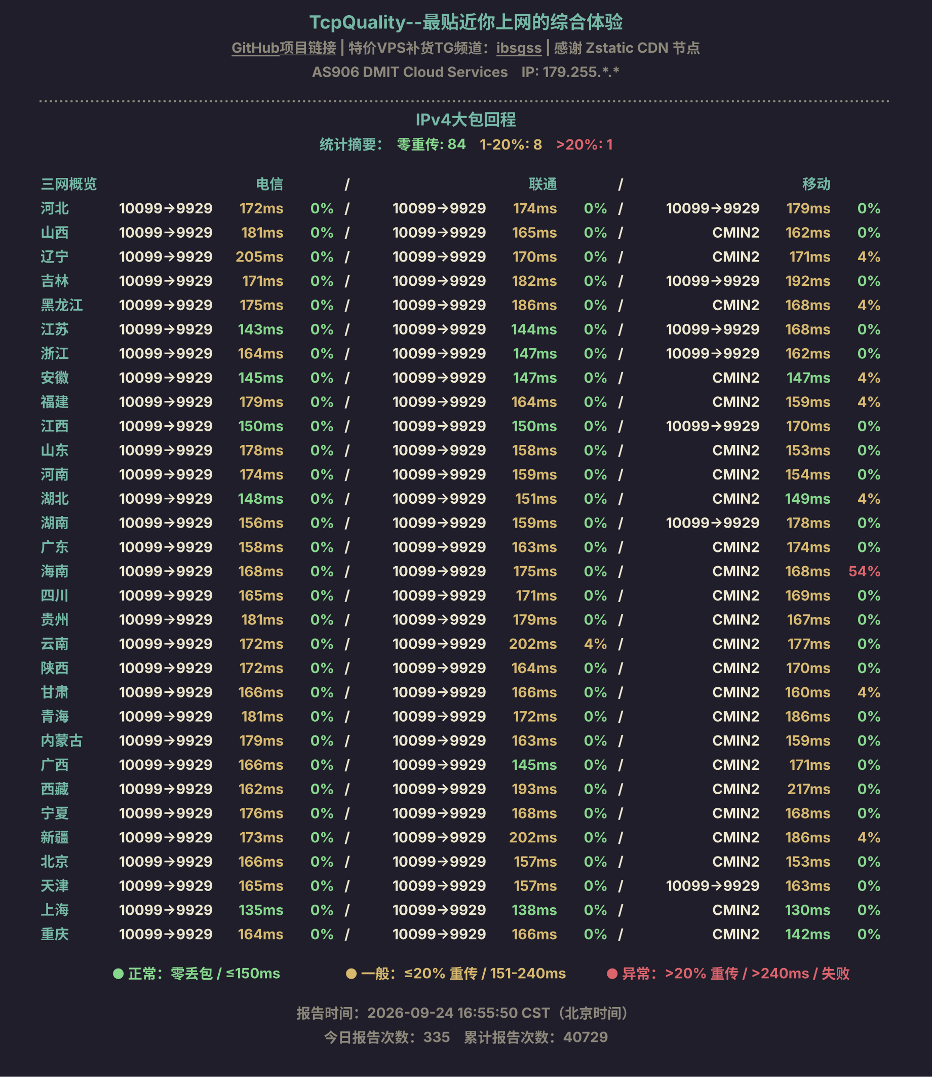 IPv4大包回程