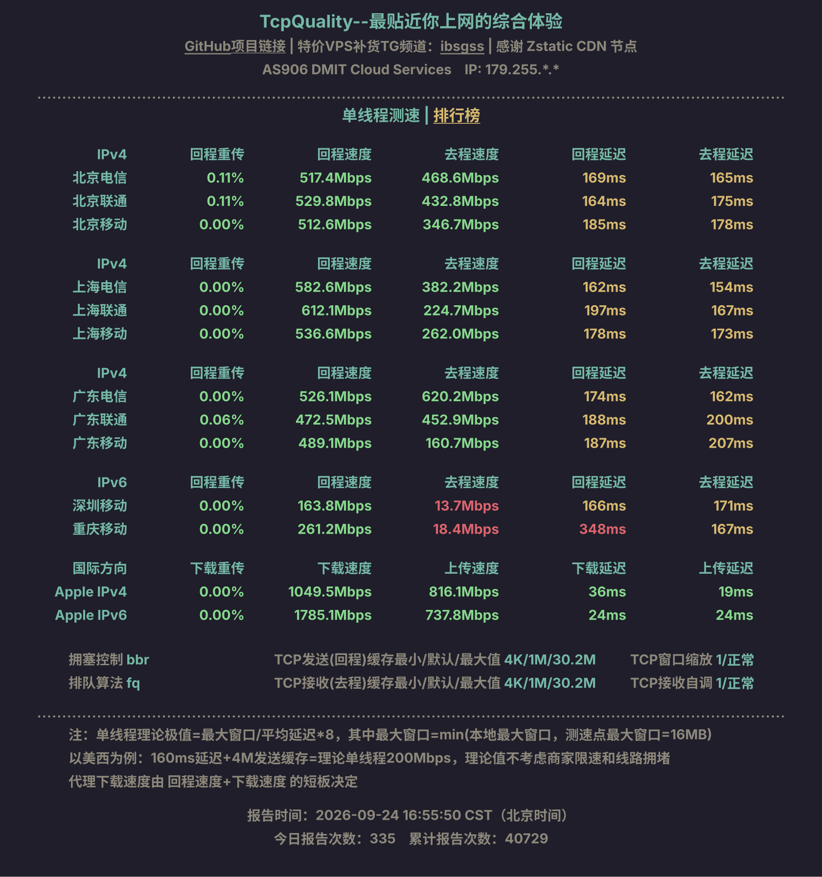 单线程测速