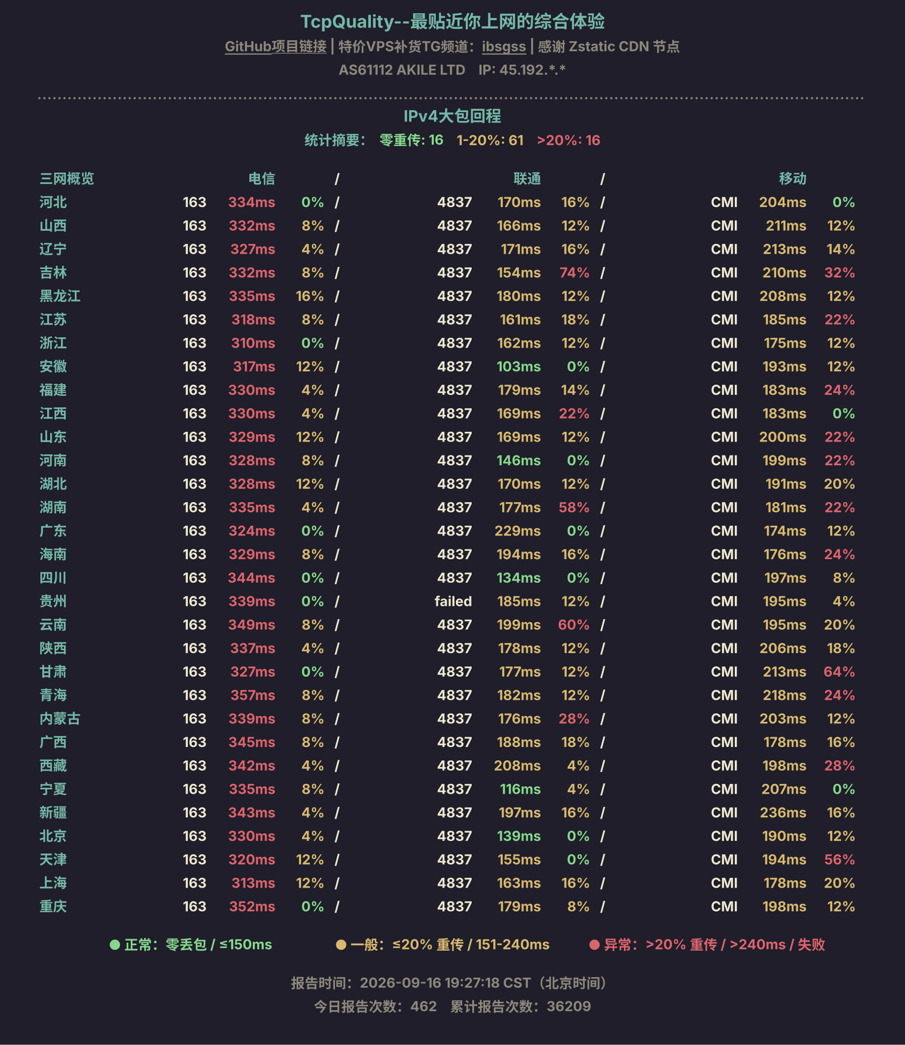 IPv4大包回程