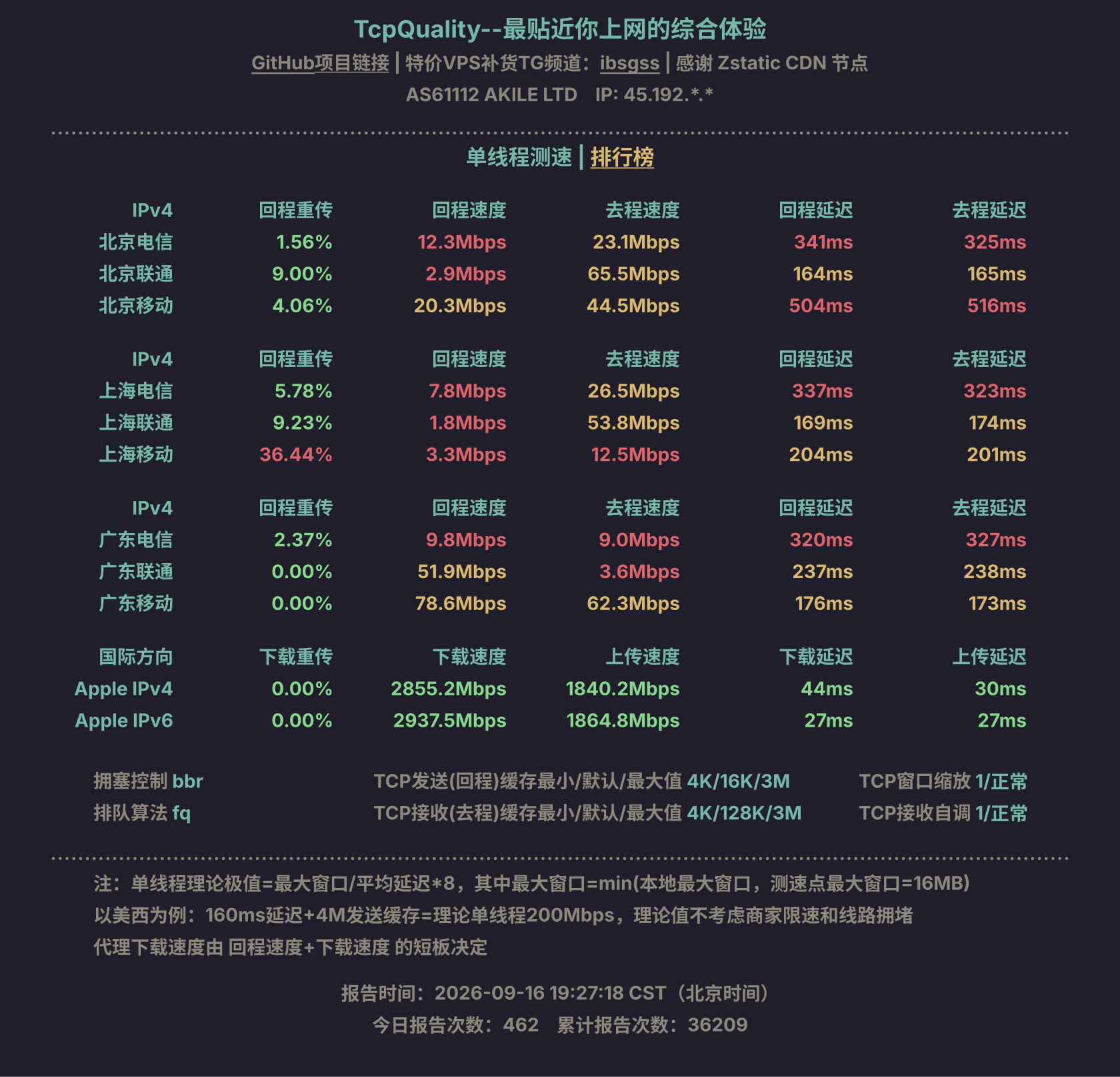 单线程测速