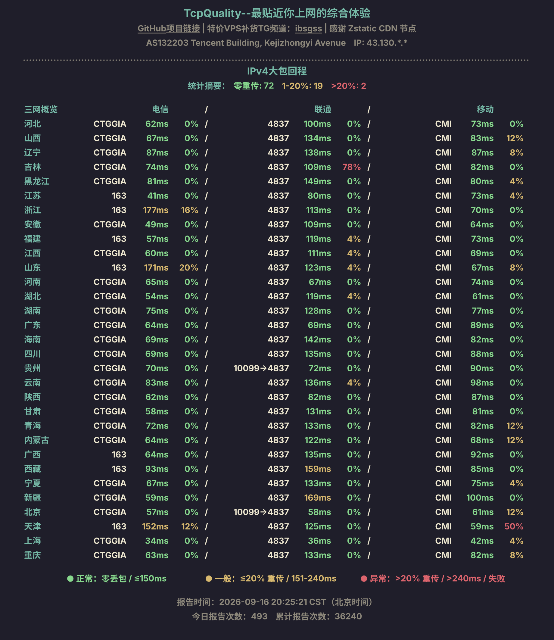 IPv4大包回程