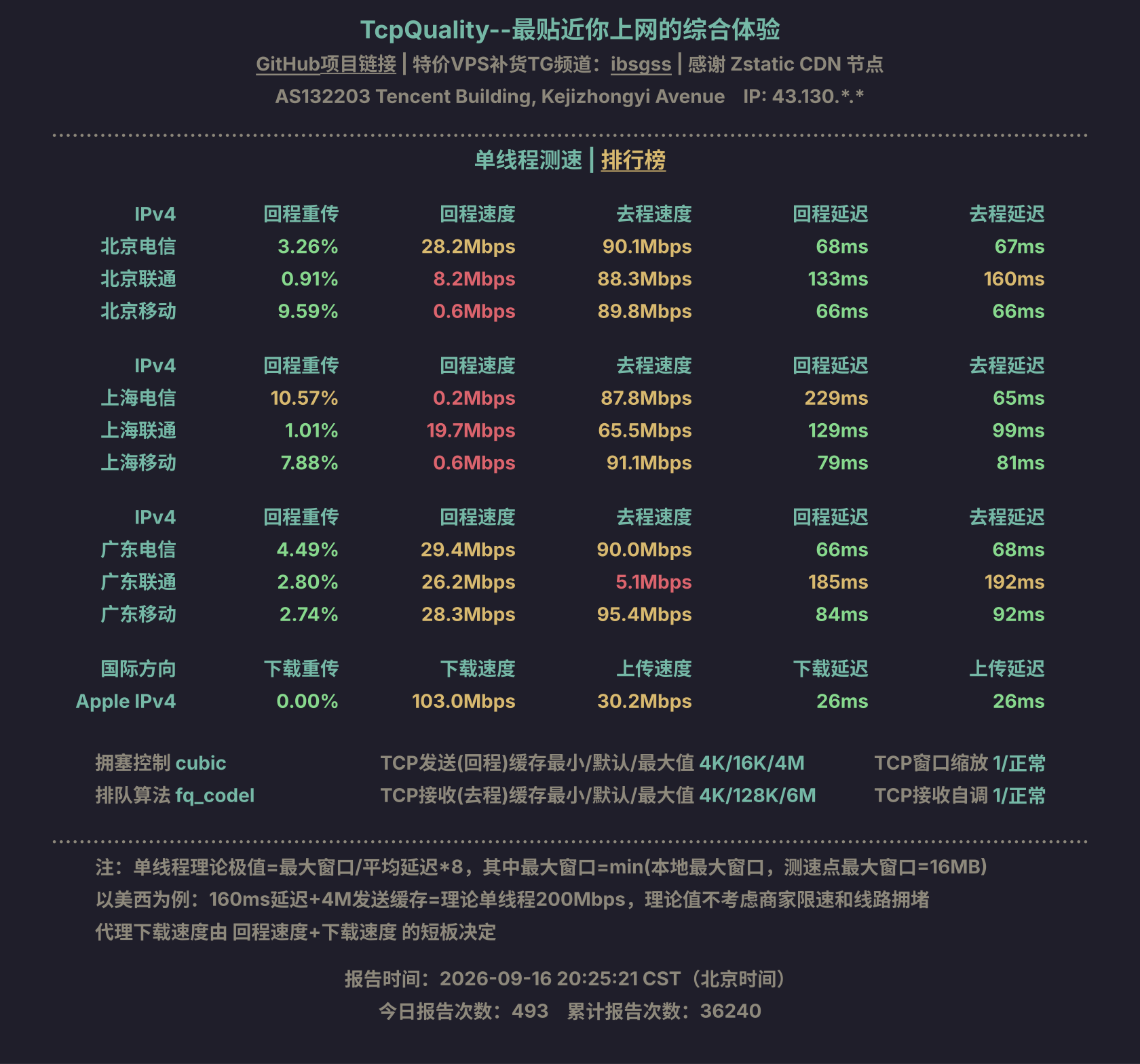 单线程测速