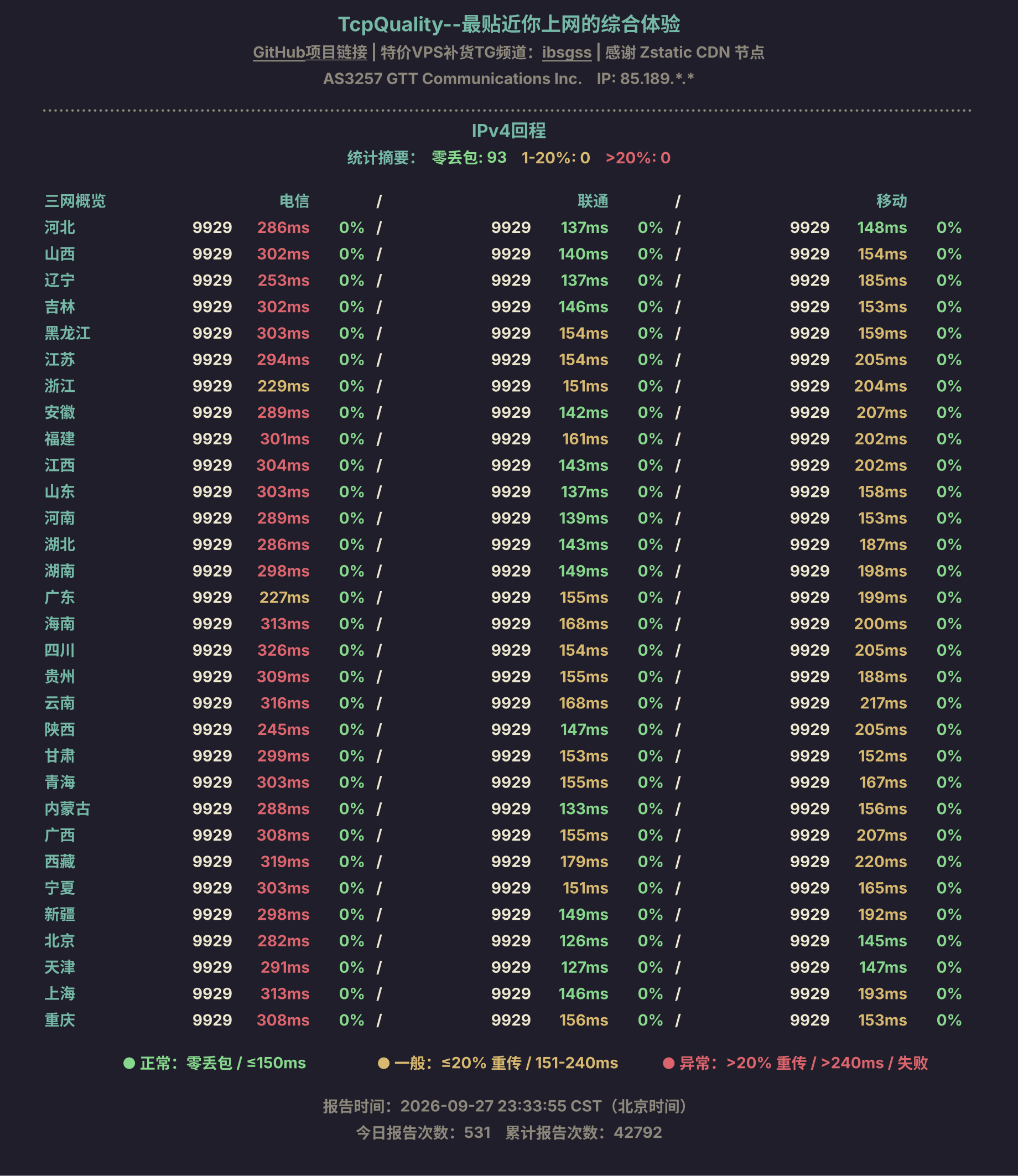IPv4回程
