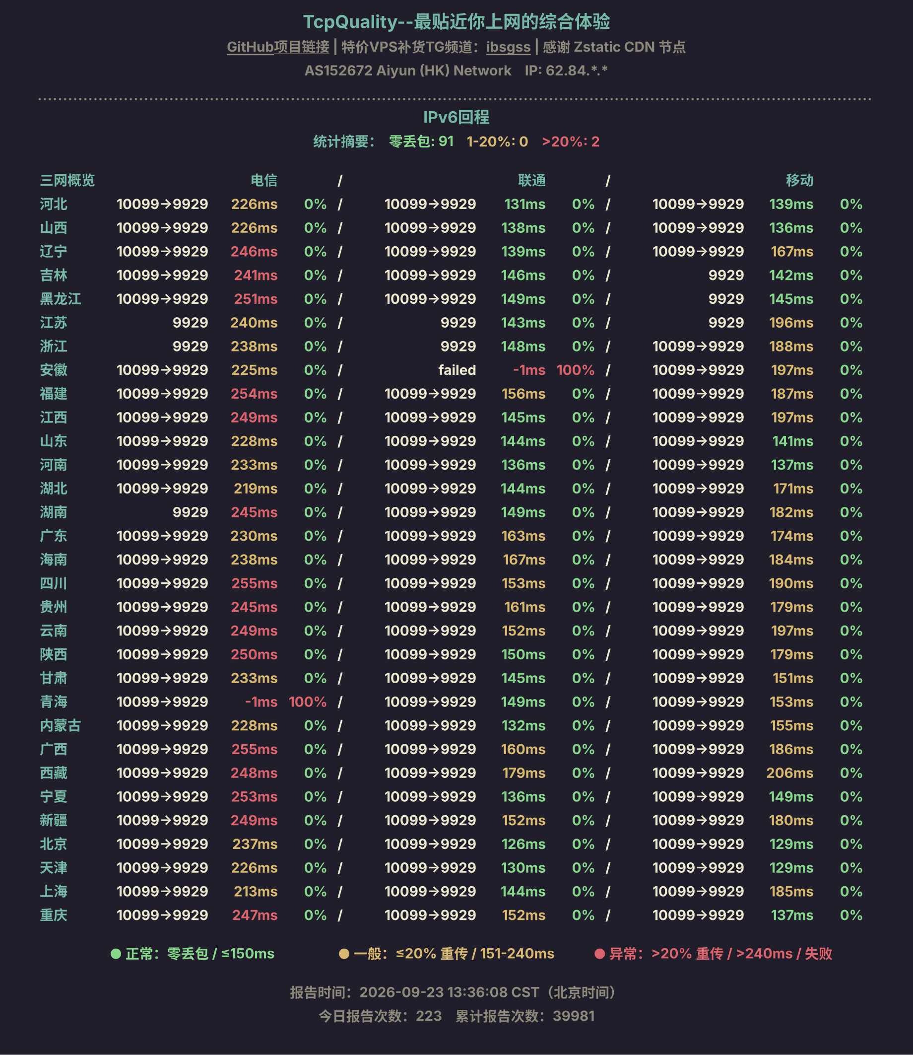 IPv6回程