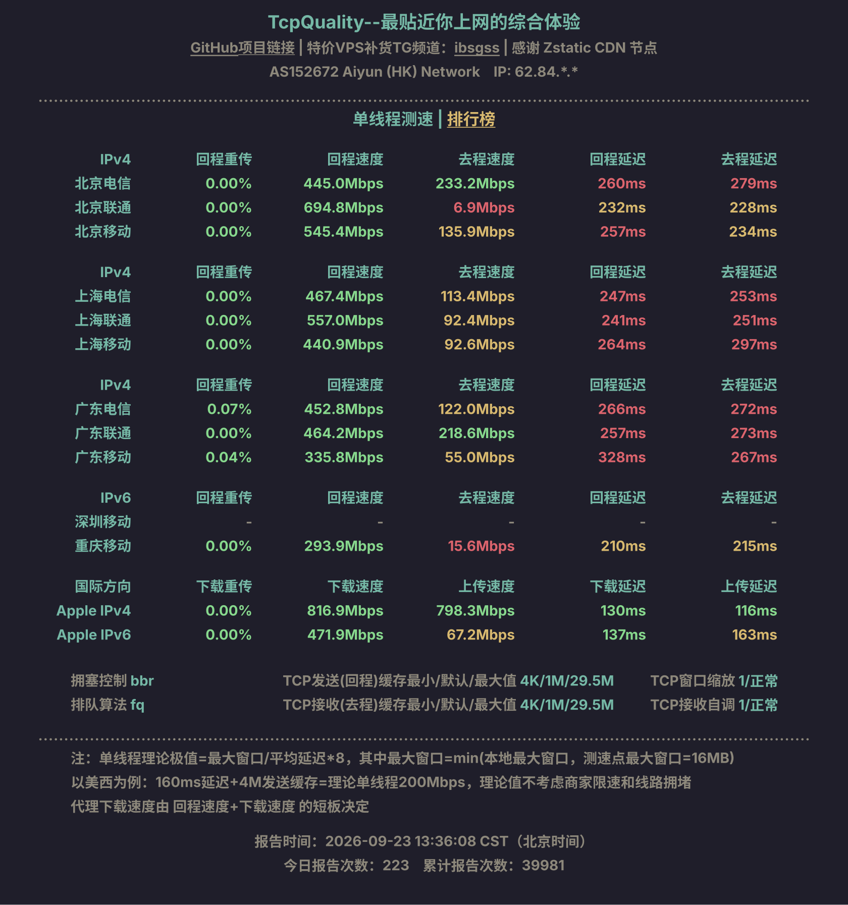单线程测速