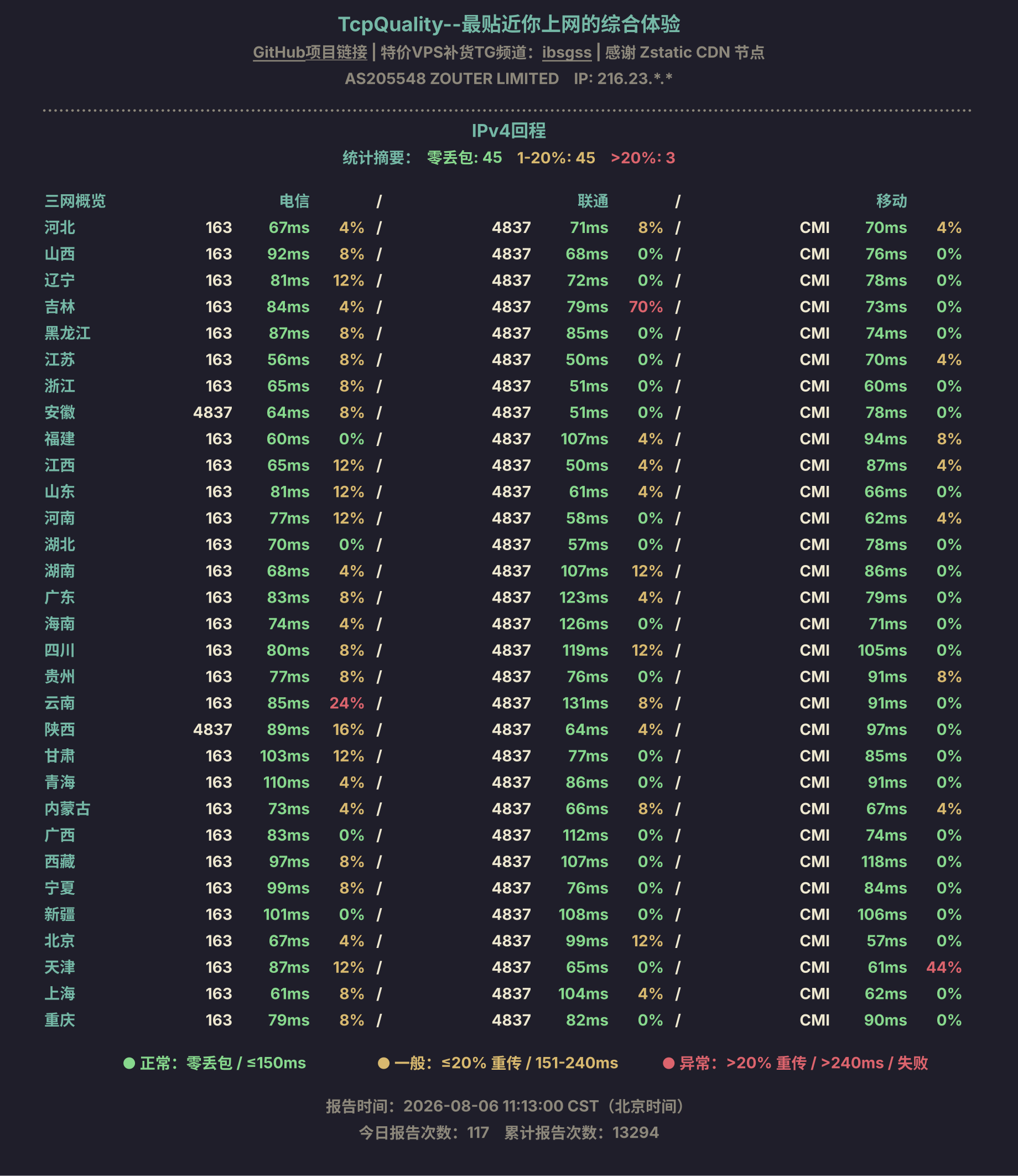 IPv4回程
