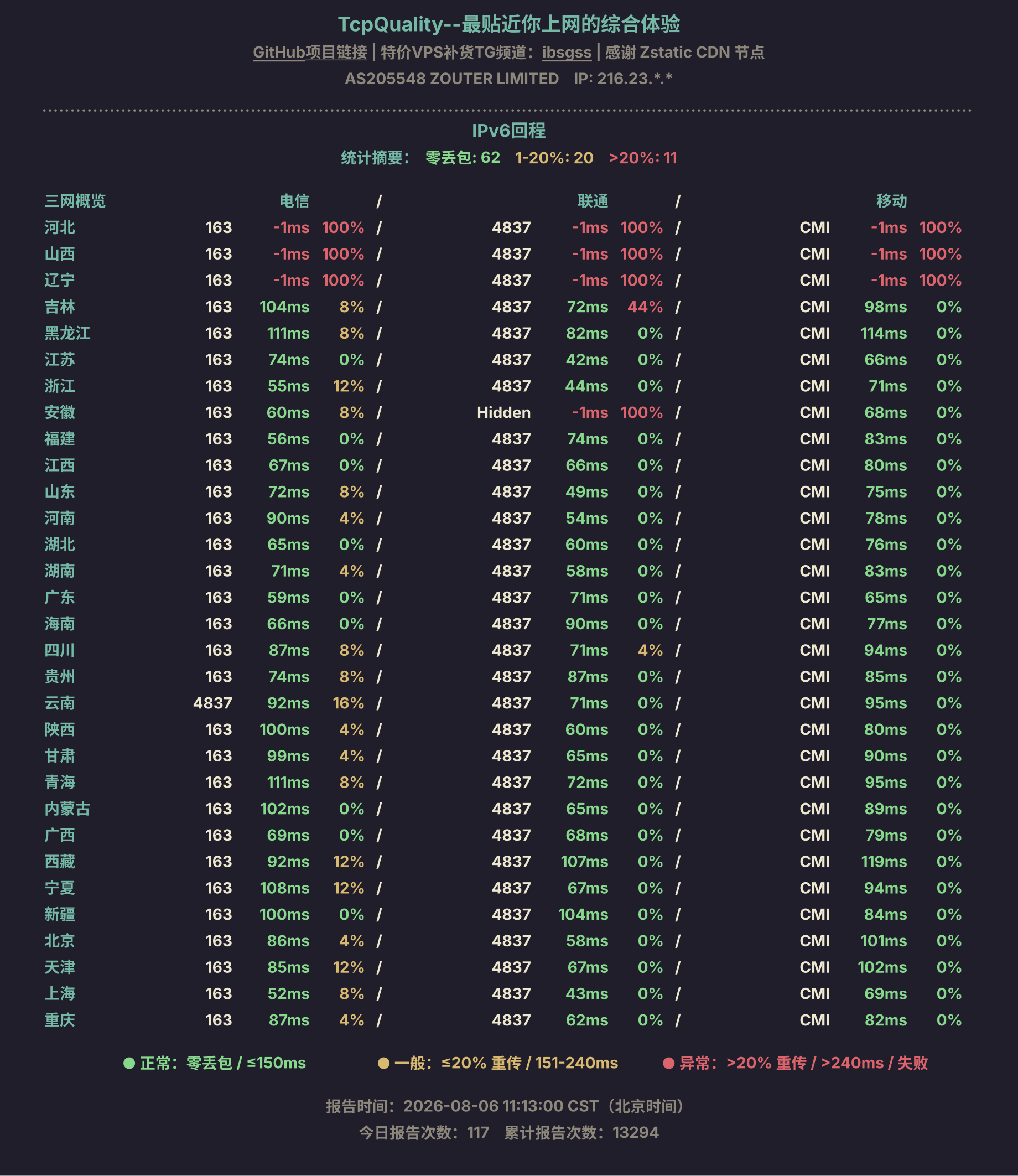 IPv6回程
