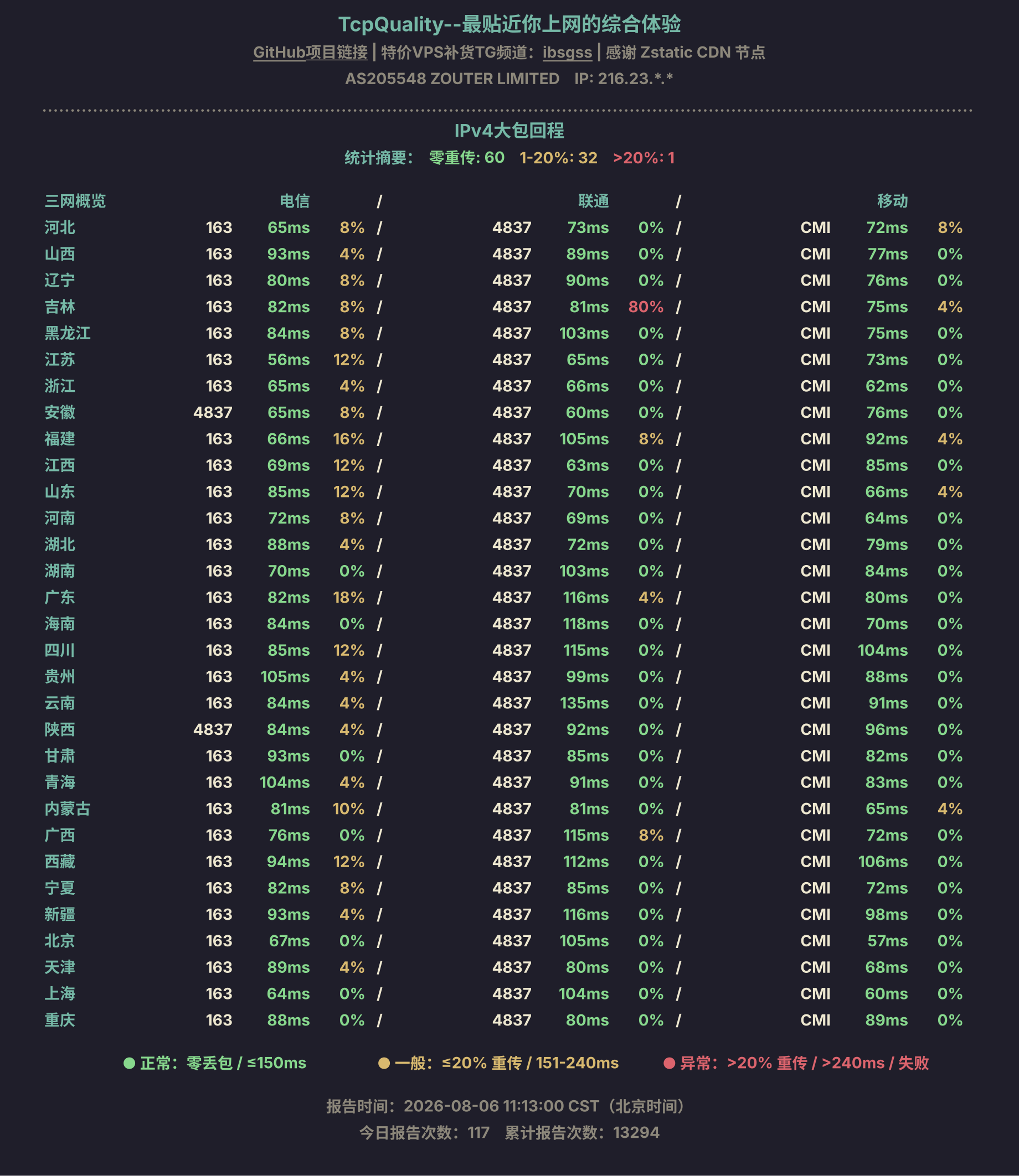 IPv4大包回程