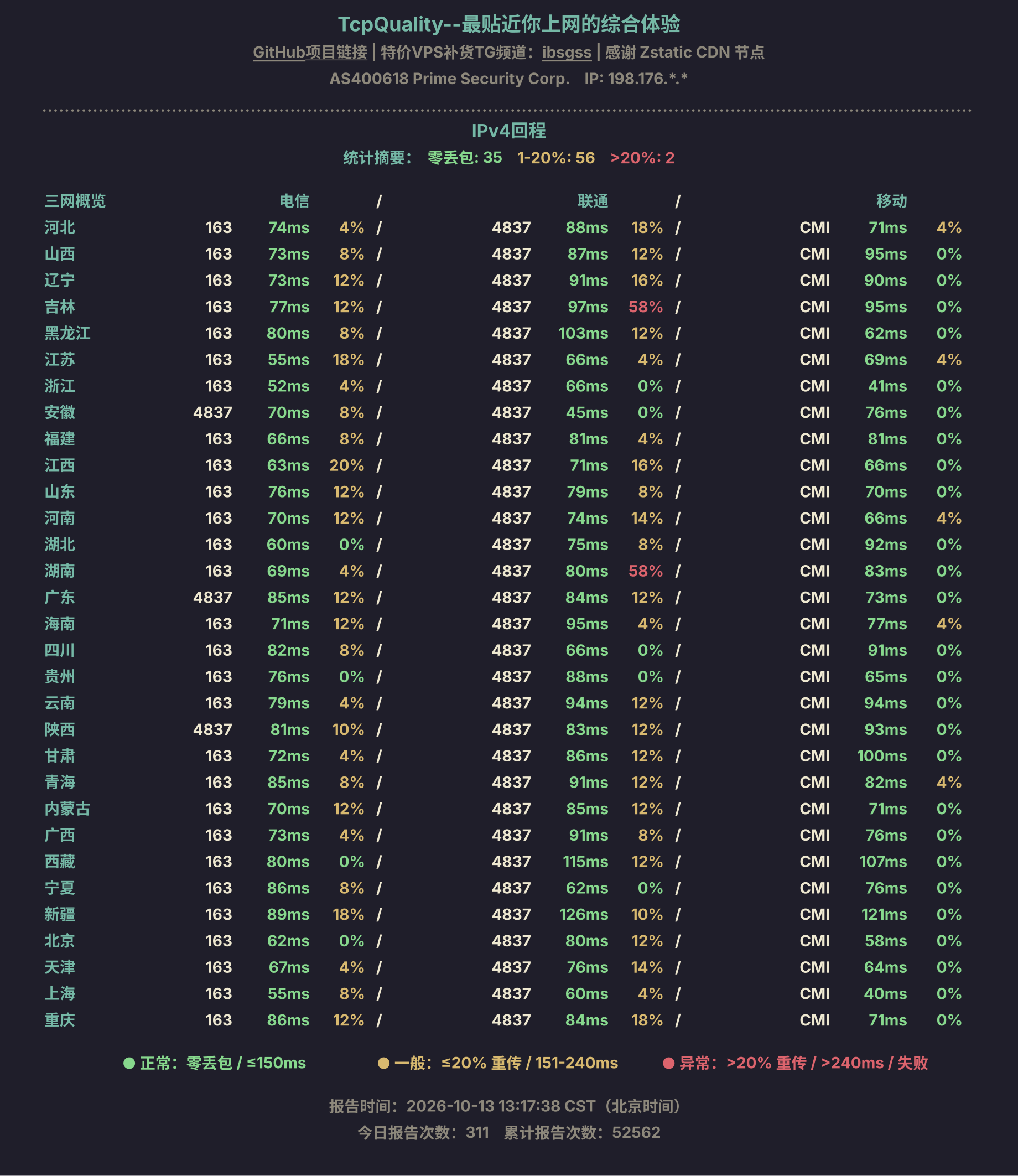 IPv4回程