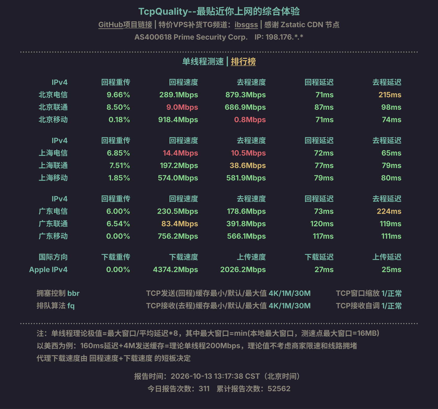 单线程测速