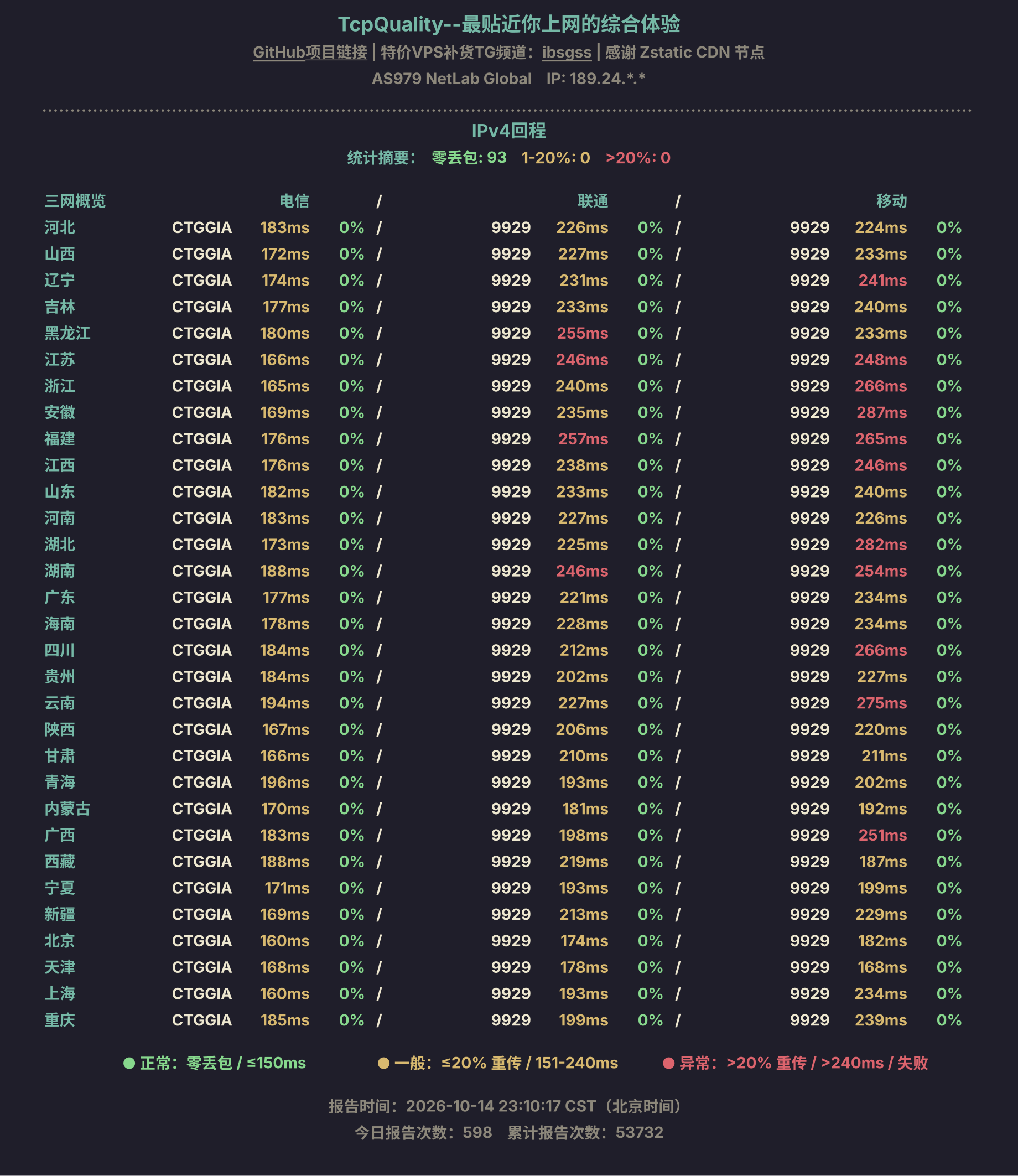IPv4回程