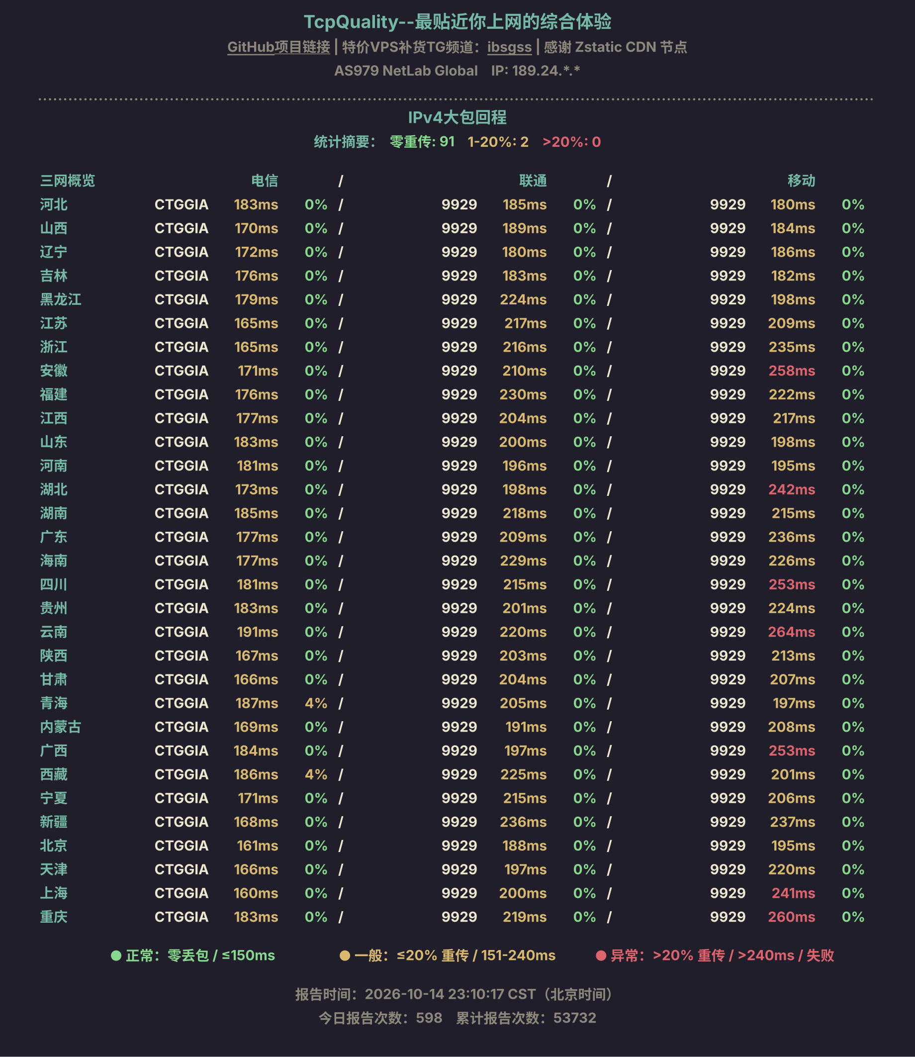 IPv4大包回程
