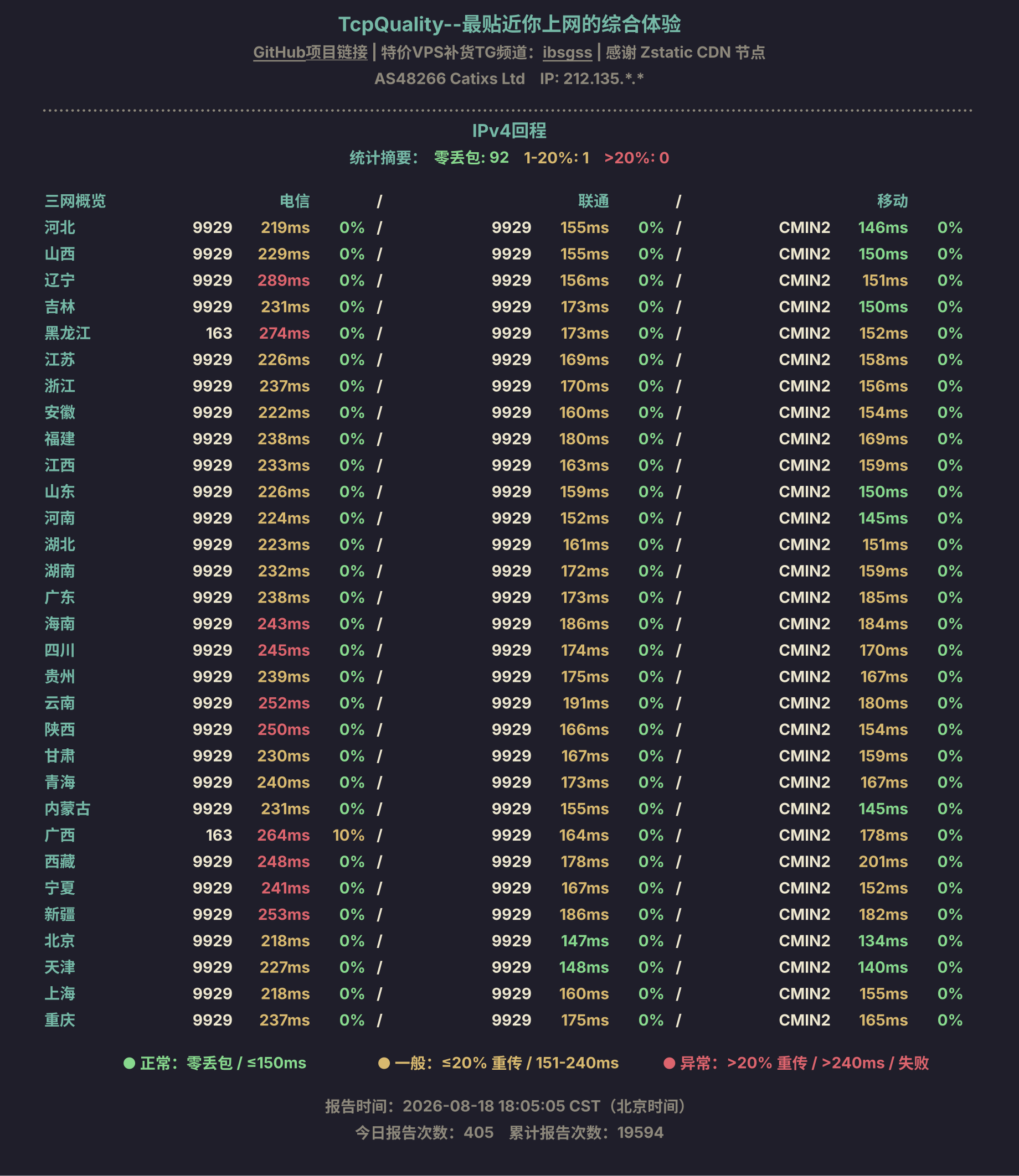 IPv4回程