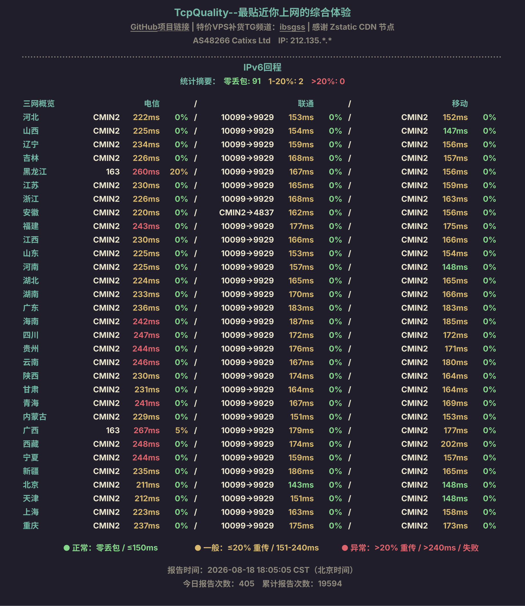 IPv6回程