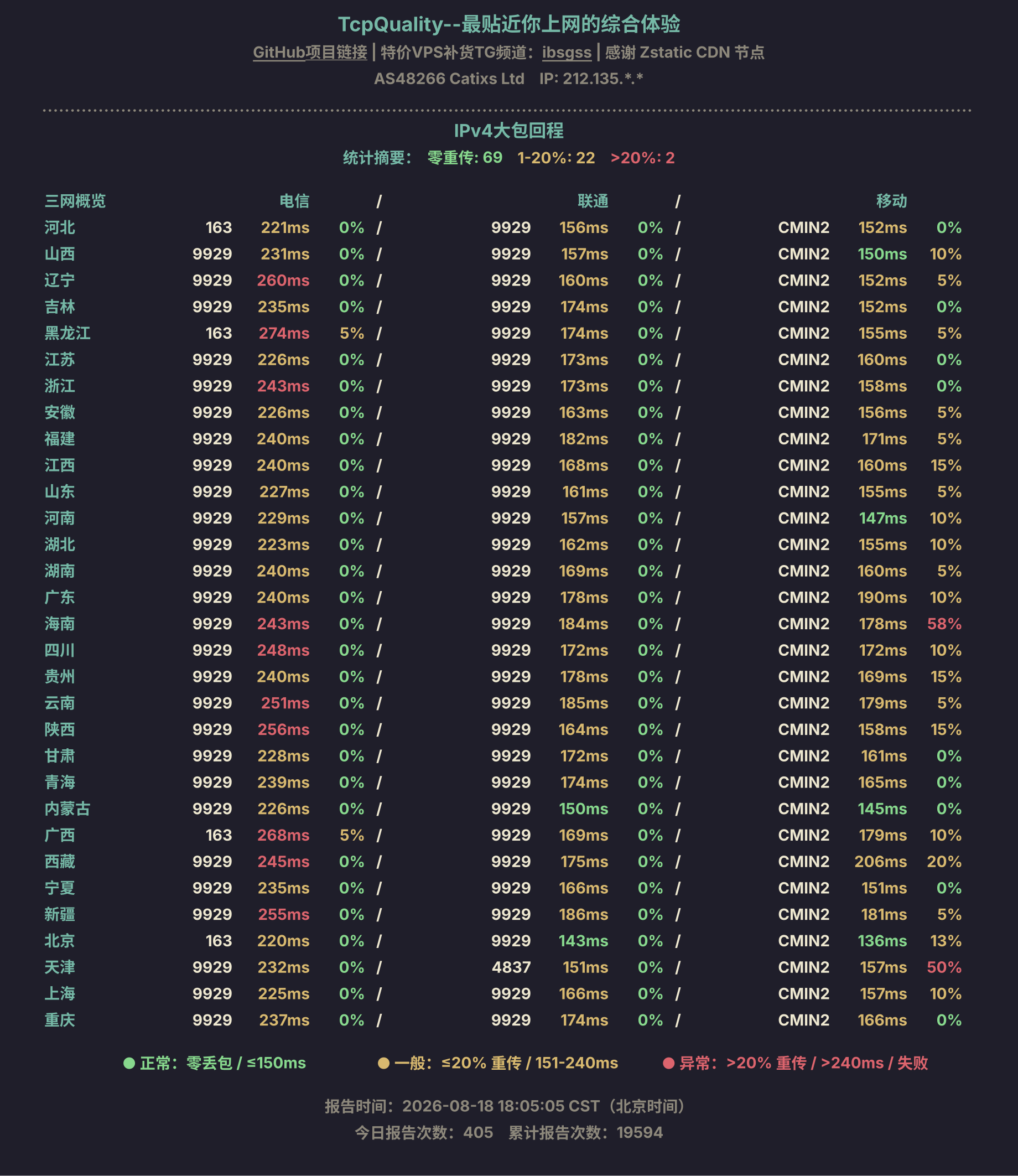 IPv4大包回程