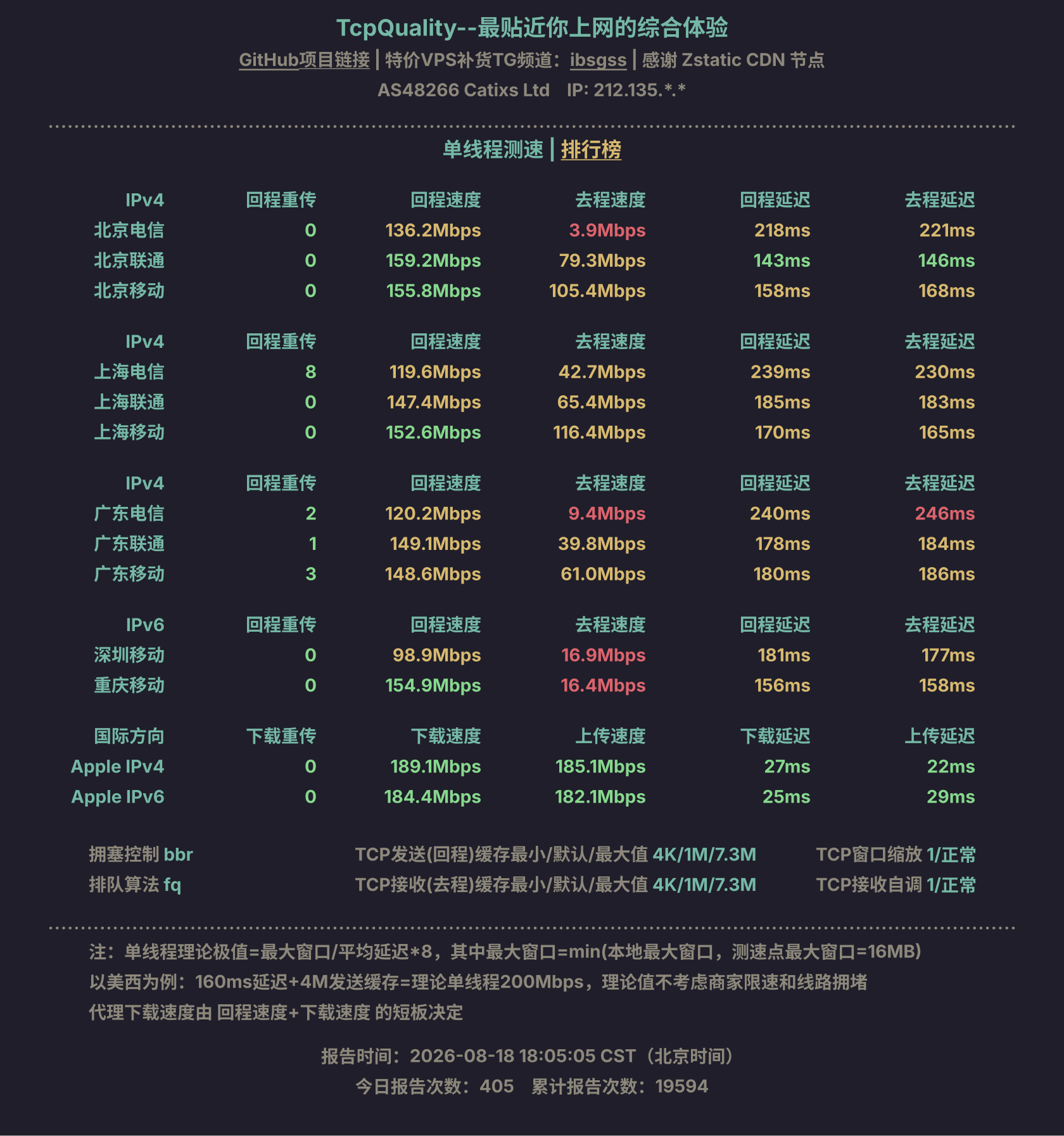 单线程测速