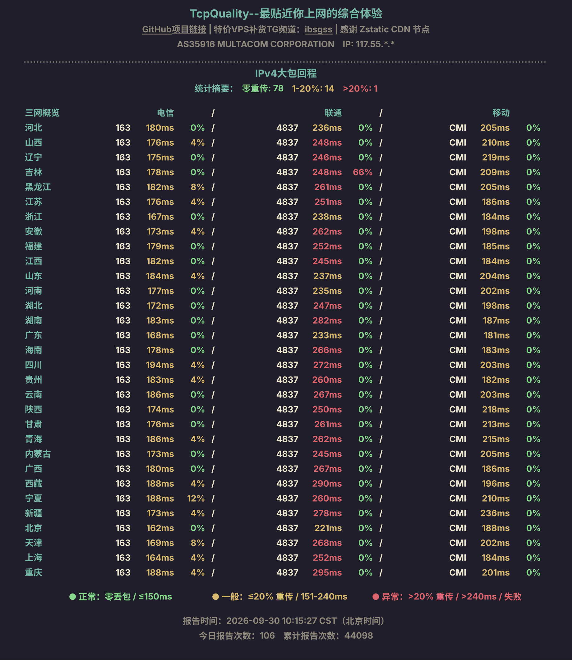 IPv4大包回程