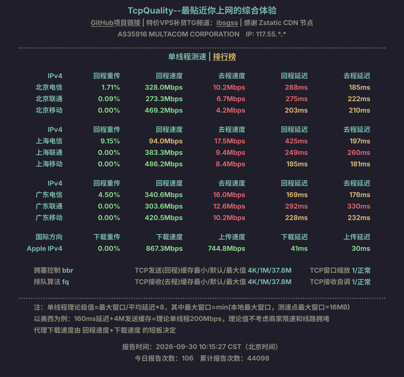 单线程测速