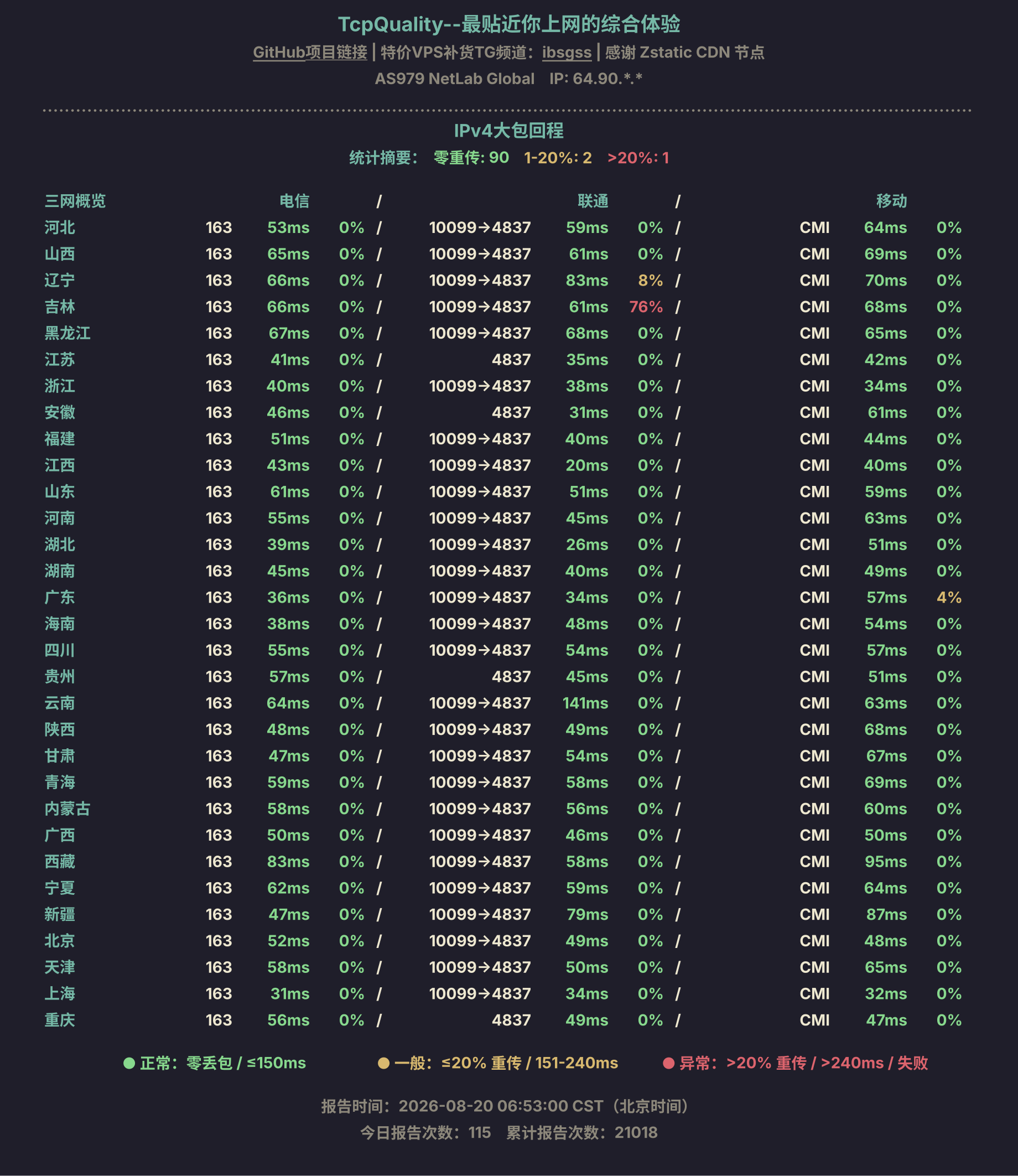 IPv4大包回程