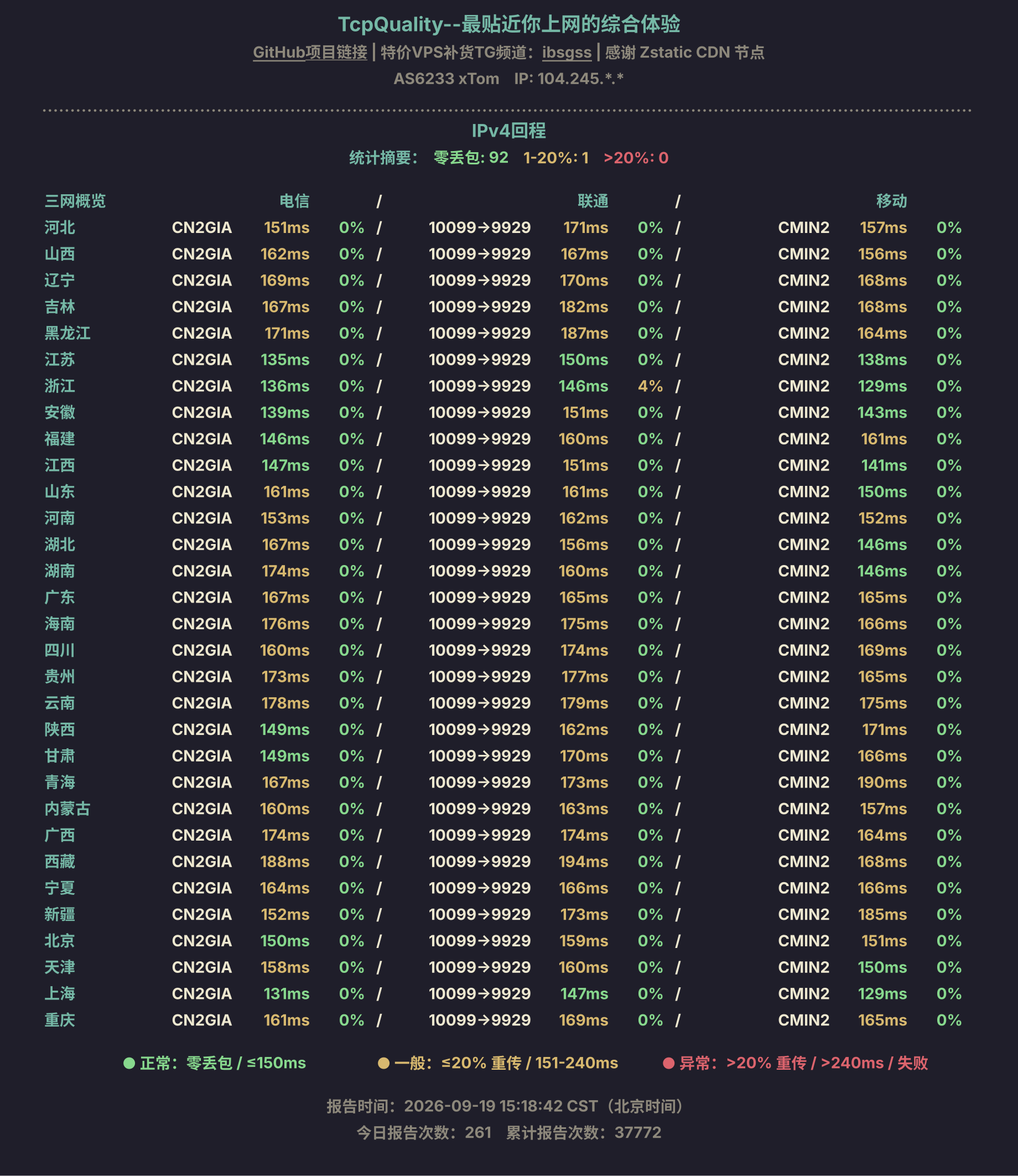 IPv4回程