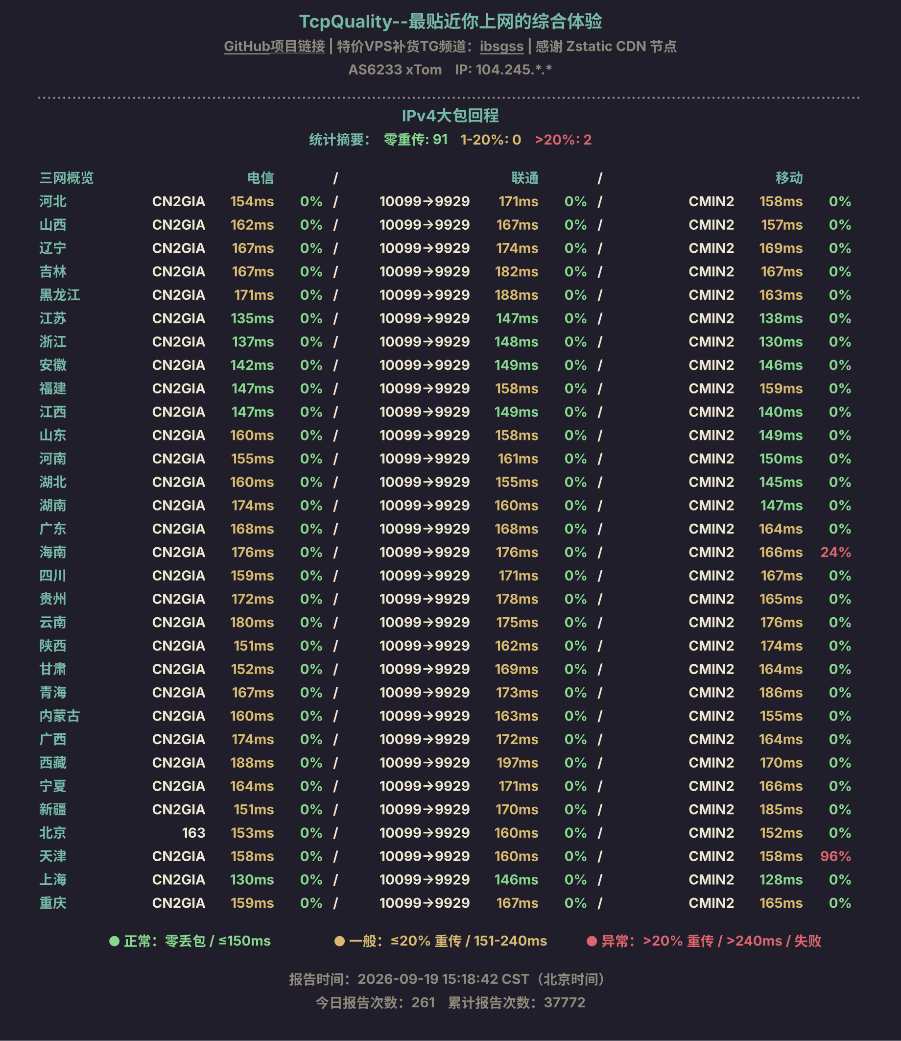 IPv4大包回程