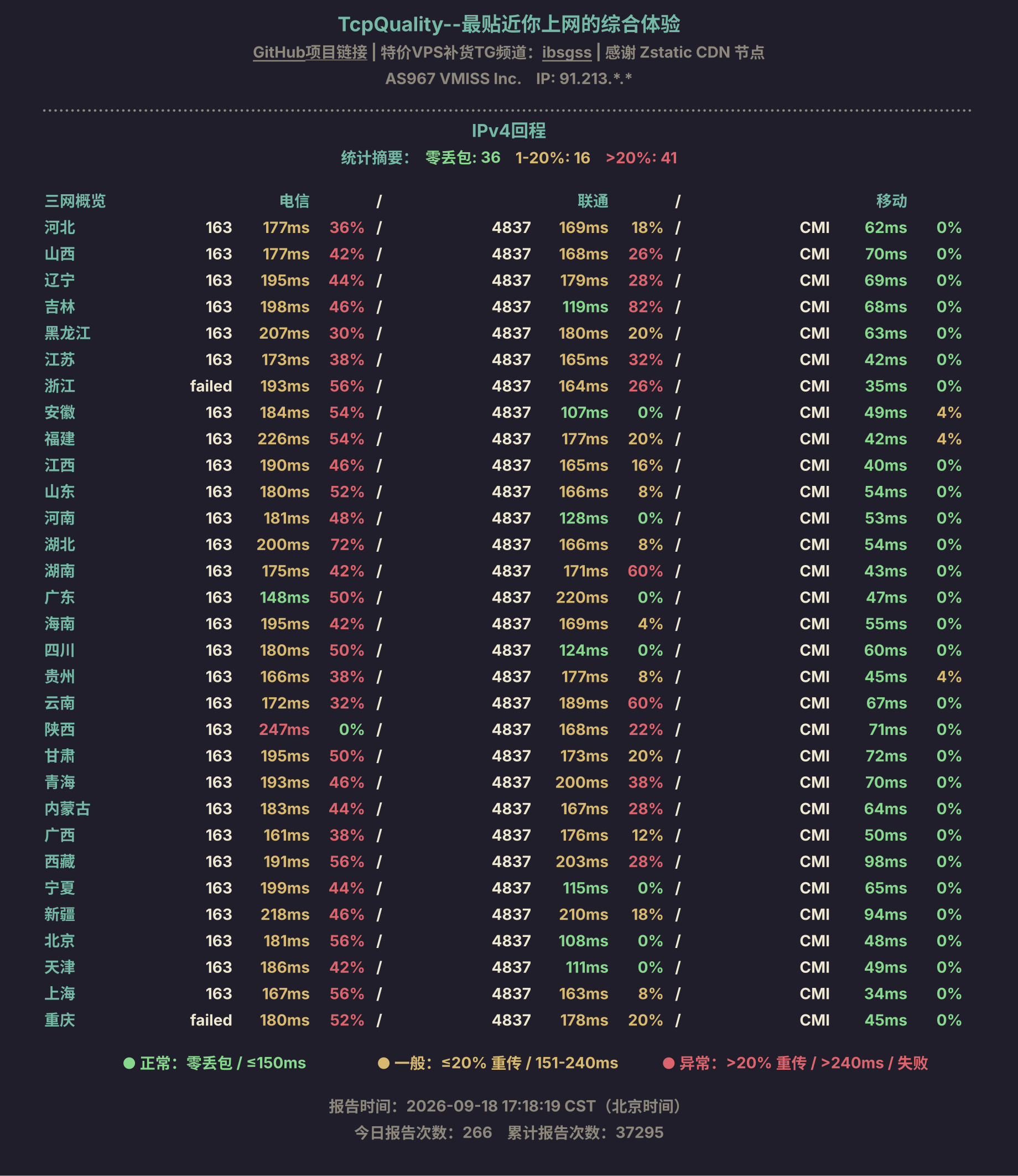 IPv4回程