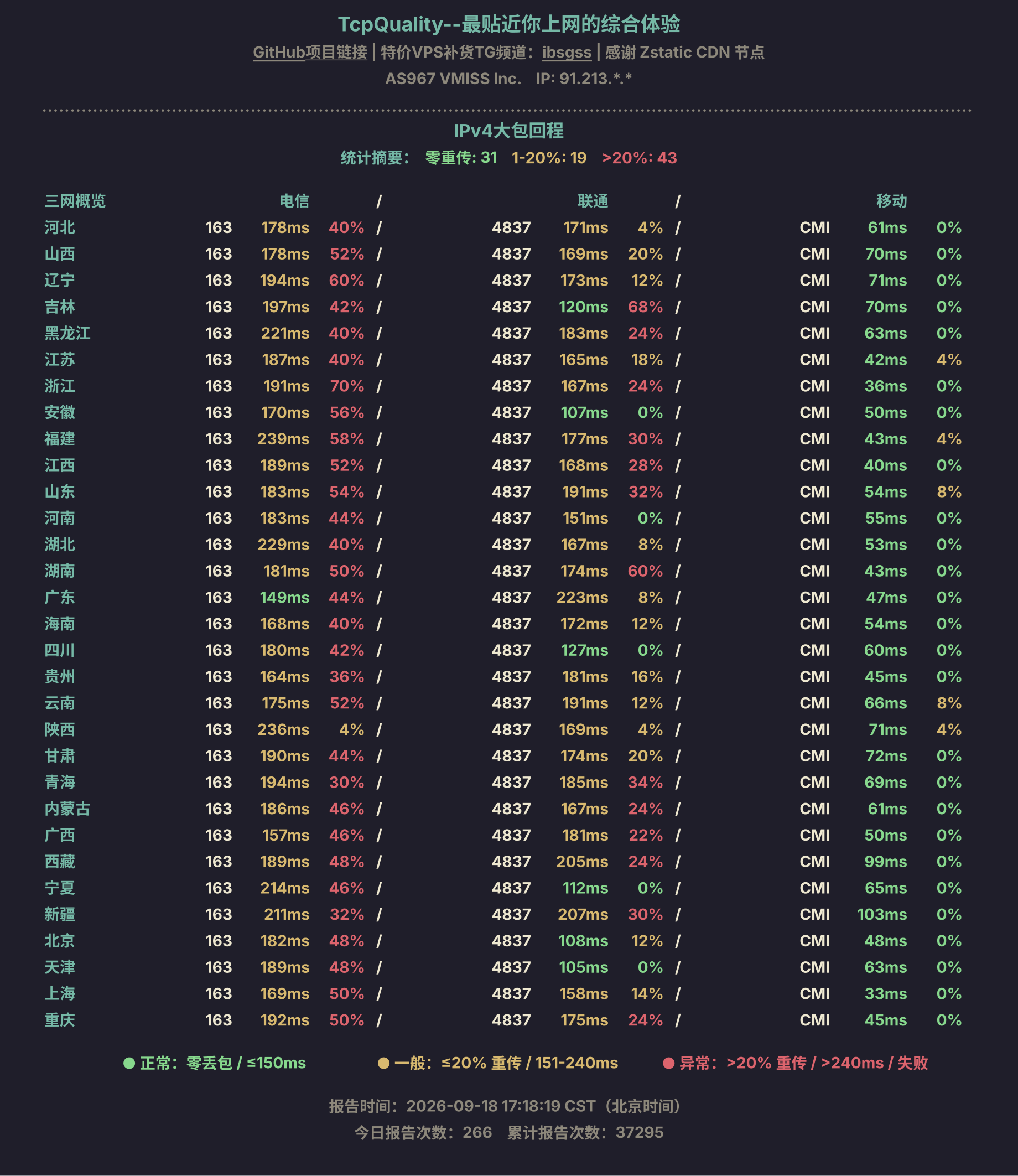 IPv4大包回程